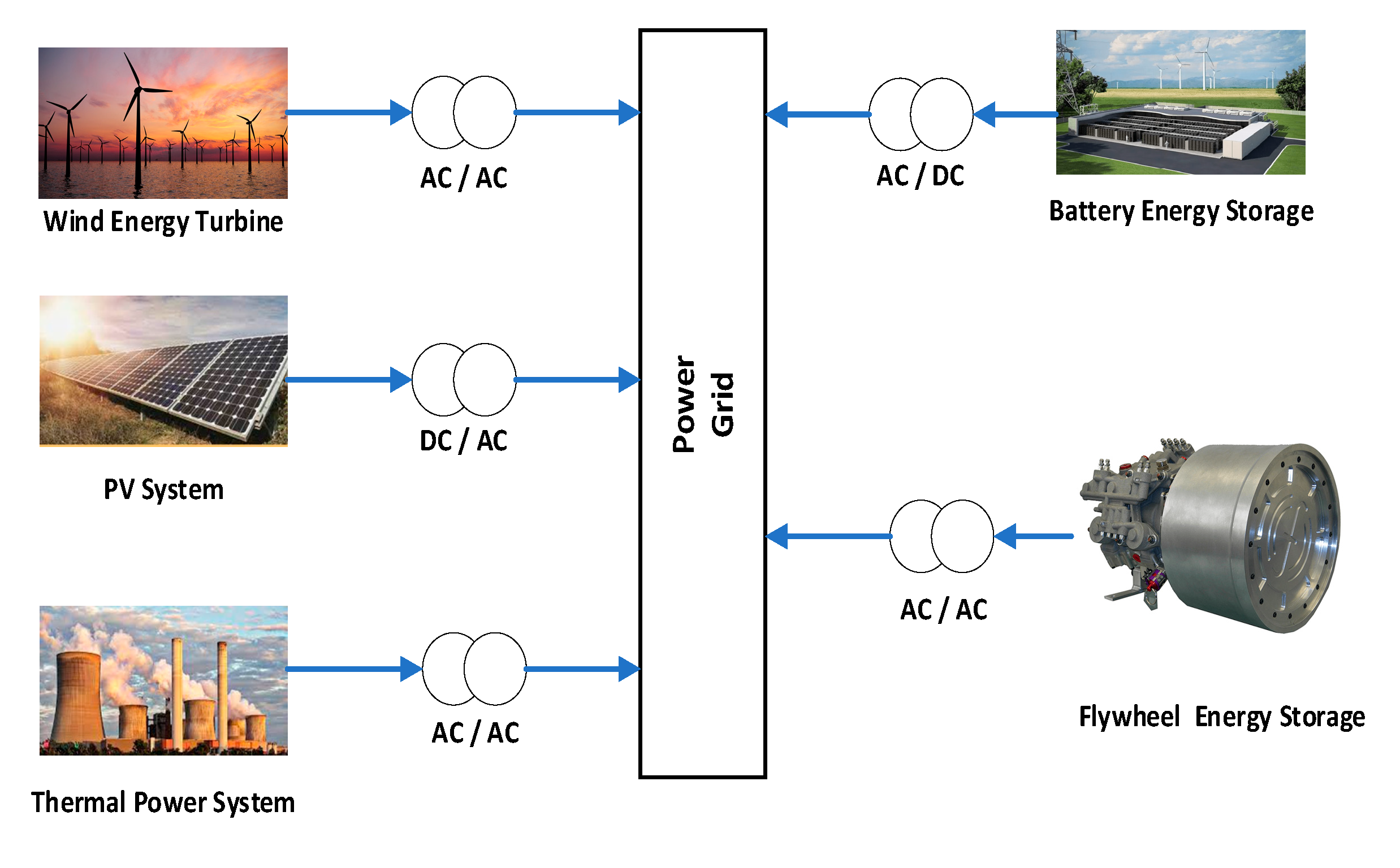 Sustainability 15 08829 g001