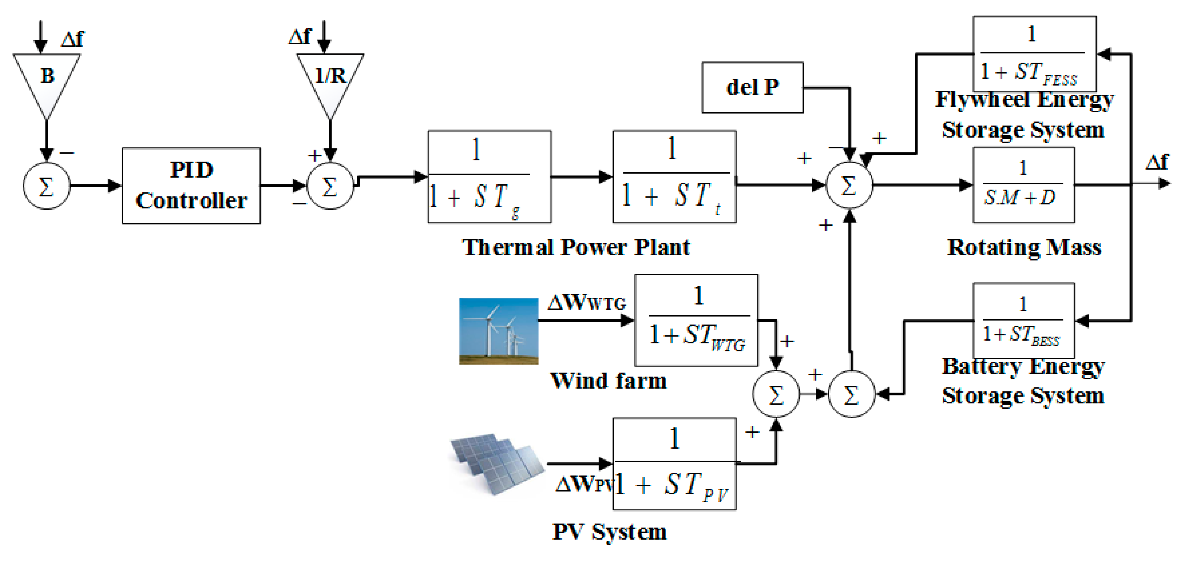 Sustainability 15 08829 g002