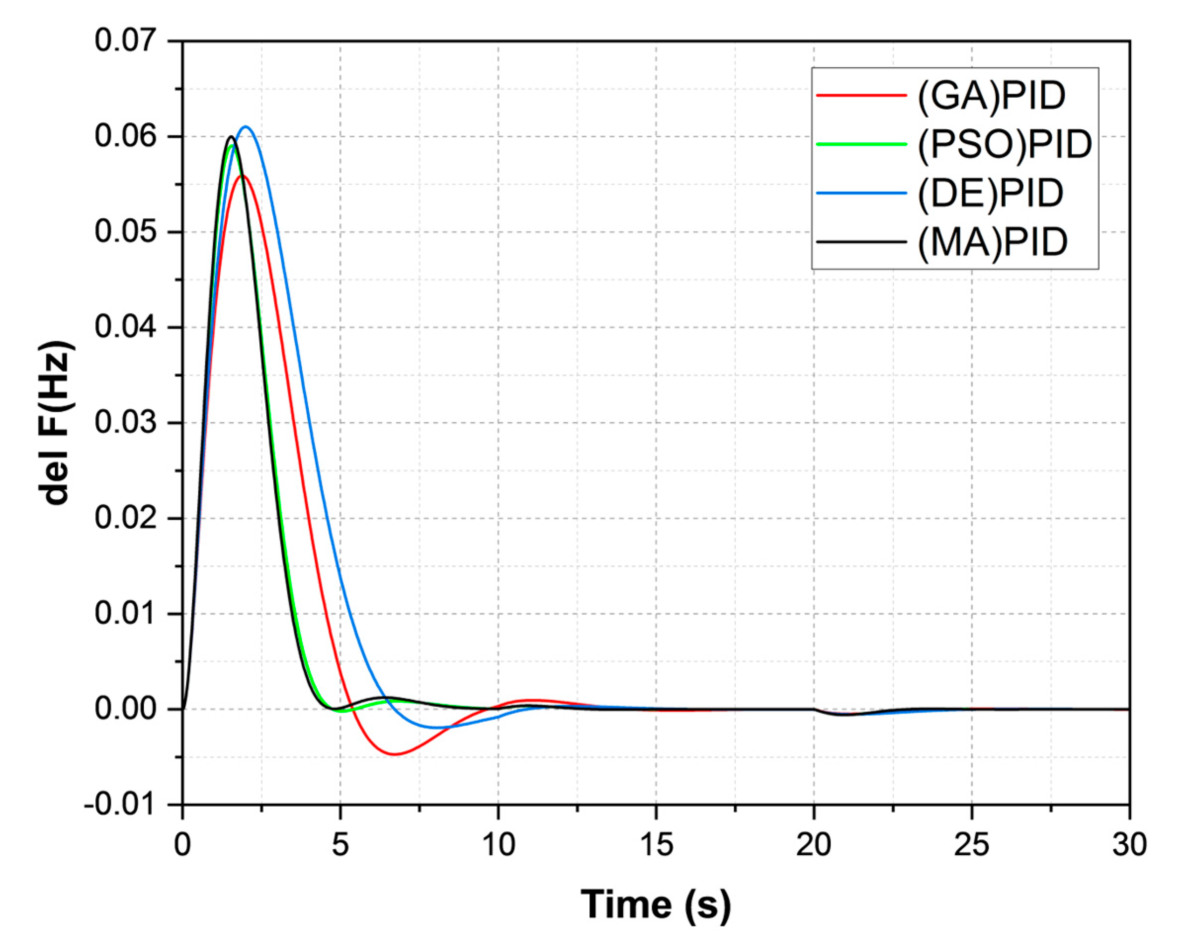 Sustainability 15 08829 g006