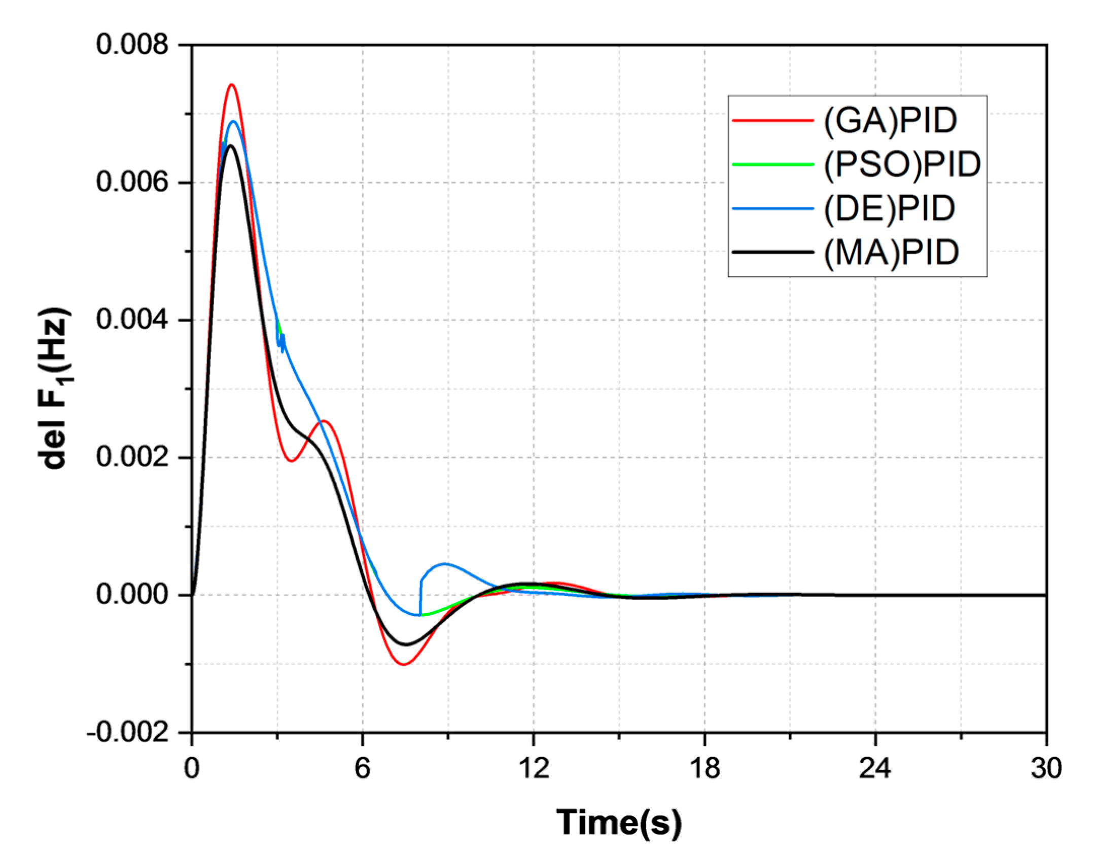 Sustainability 15 08829 g007