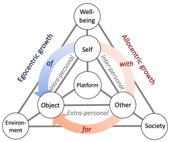 Intrapersonal communication - Wikipedia