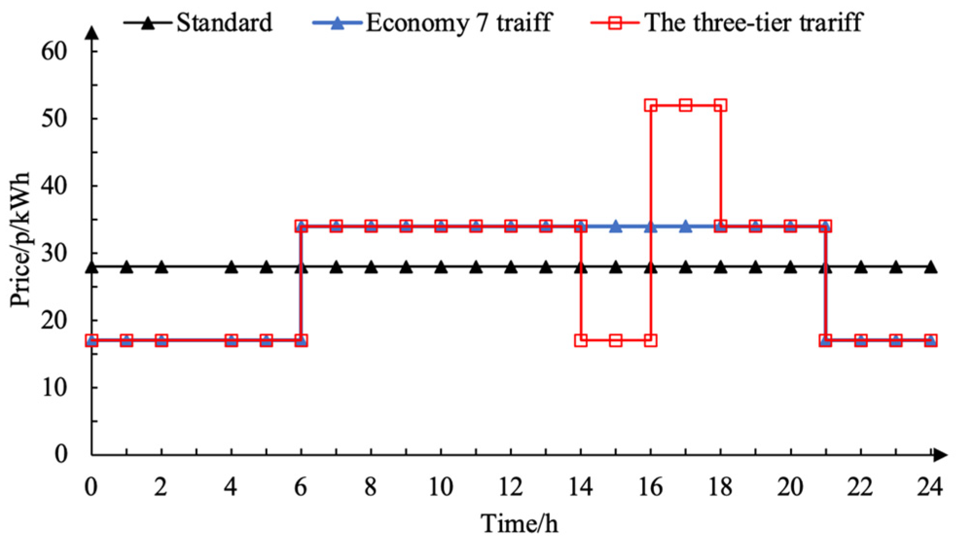 Sustainability 15 08853 g001