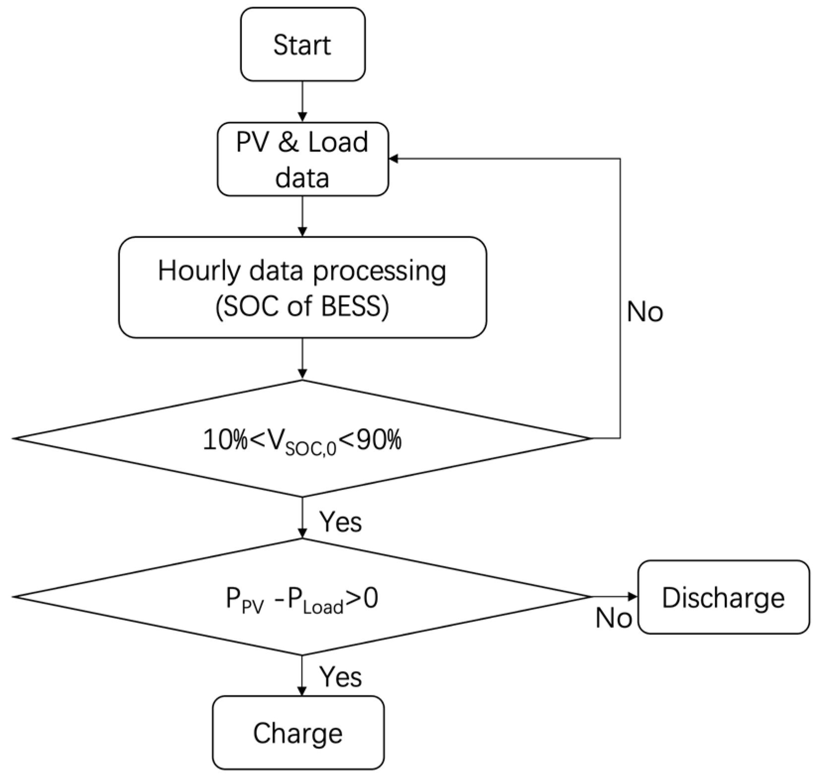 Sustainability 15 08853 g002