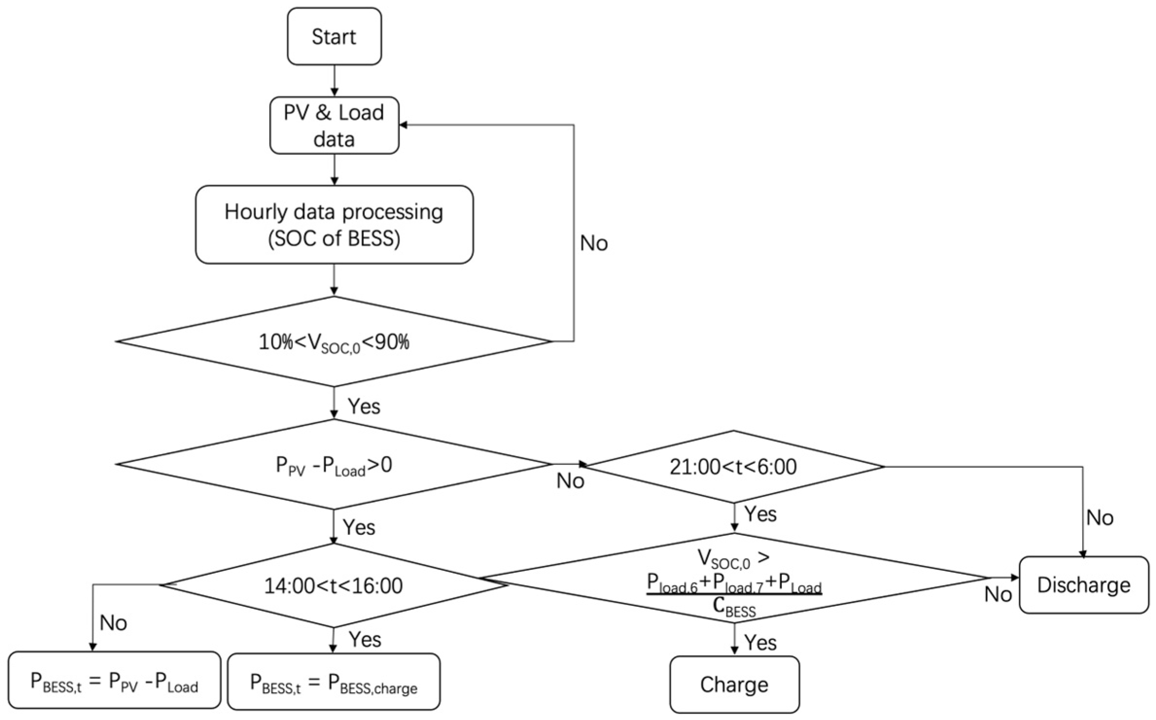 Sustainability 15 08853 g004