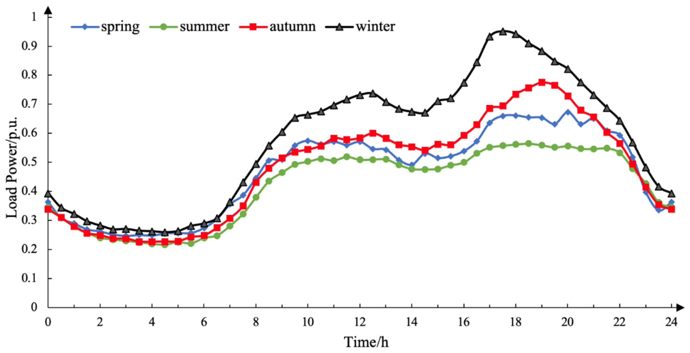 Sustainability 15 08853 g007