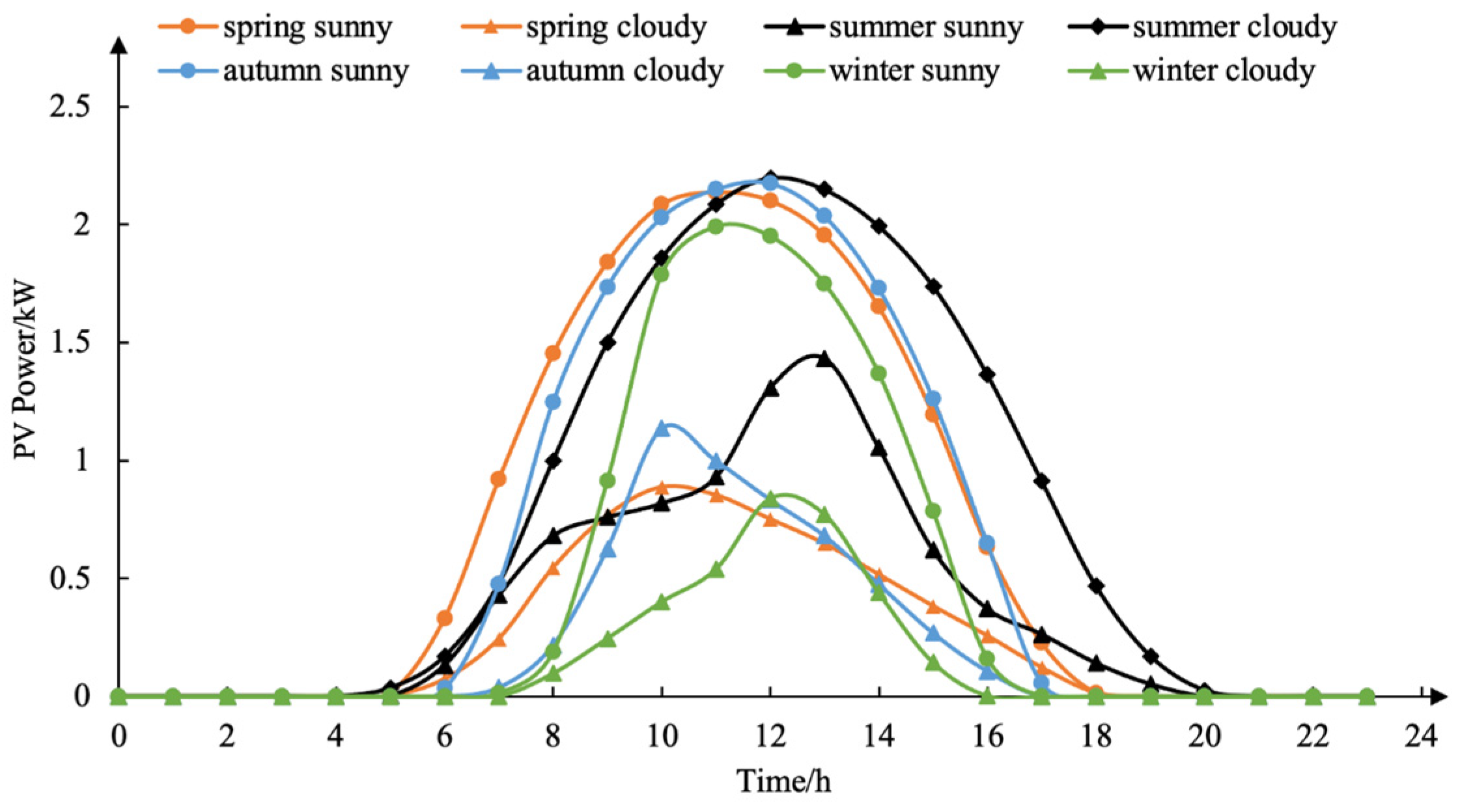 Sustainability 15 08853 g009