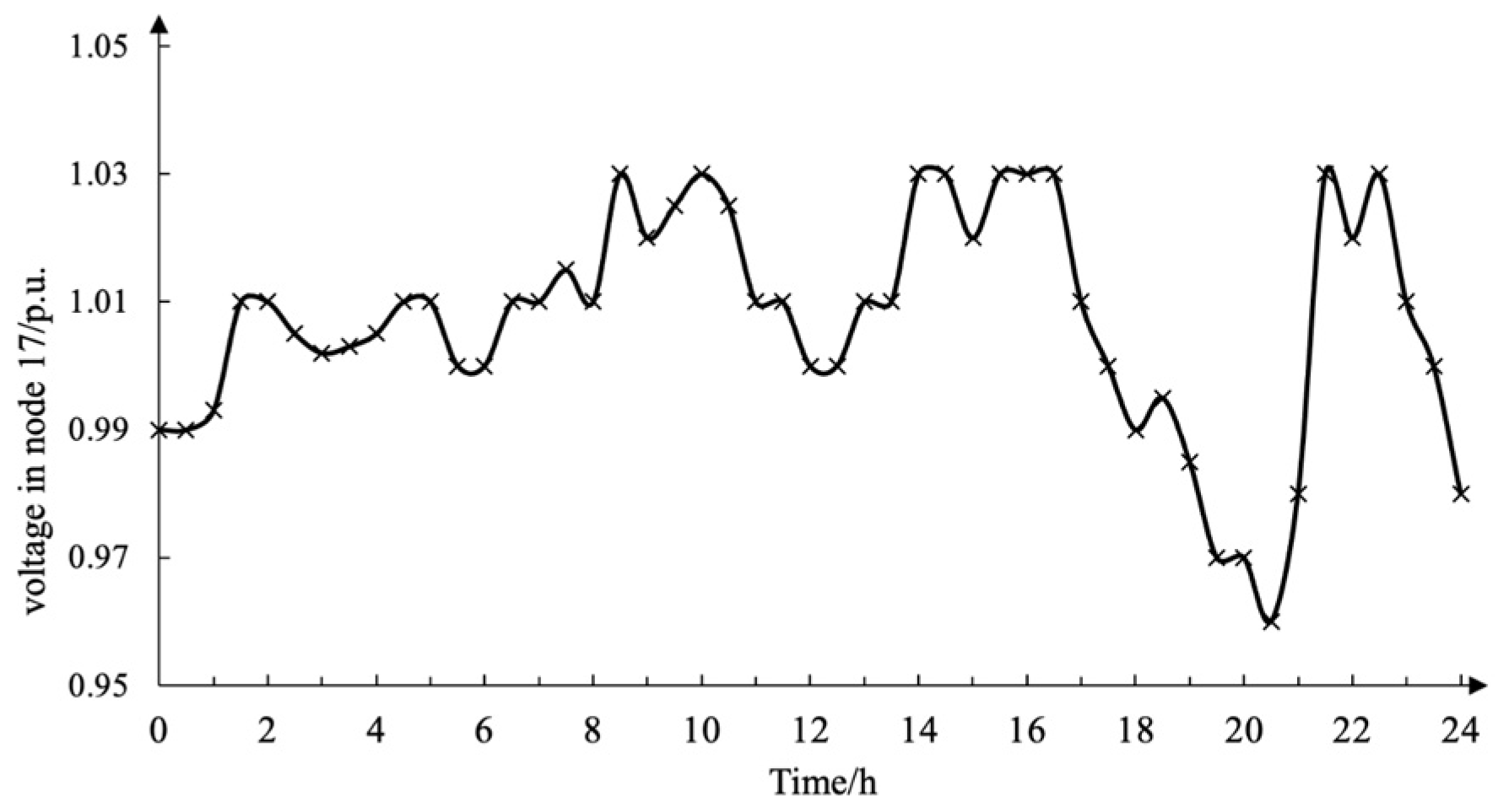 Sustainability 15 08853 g010