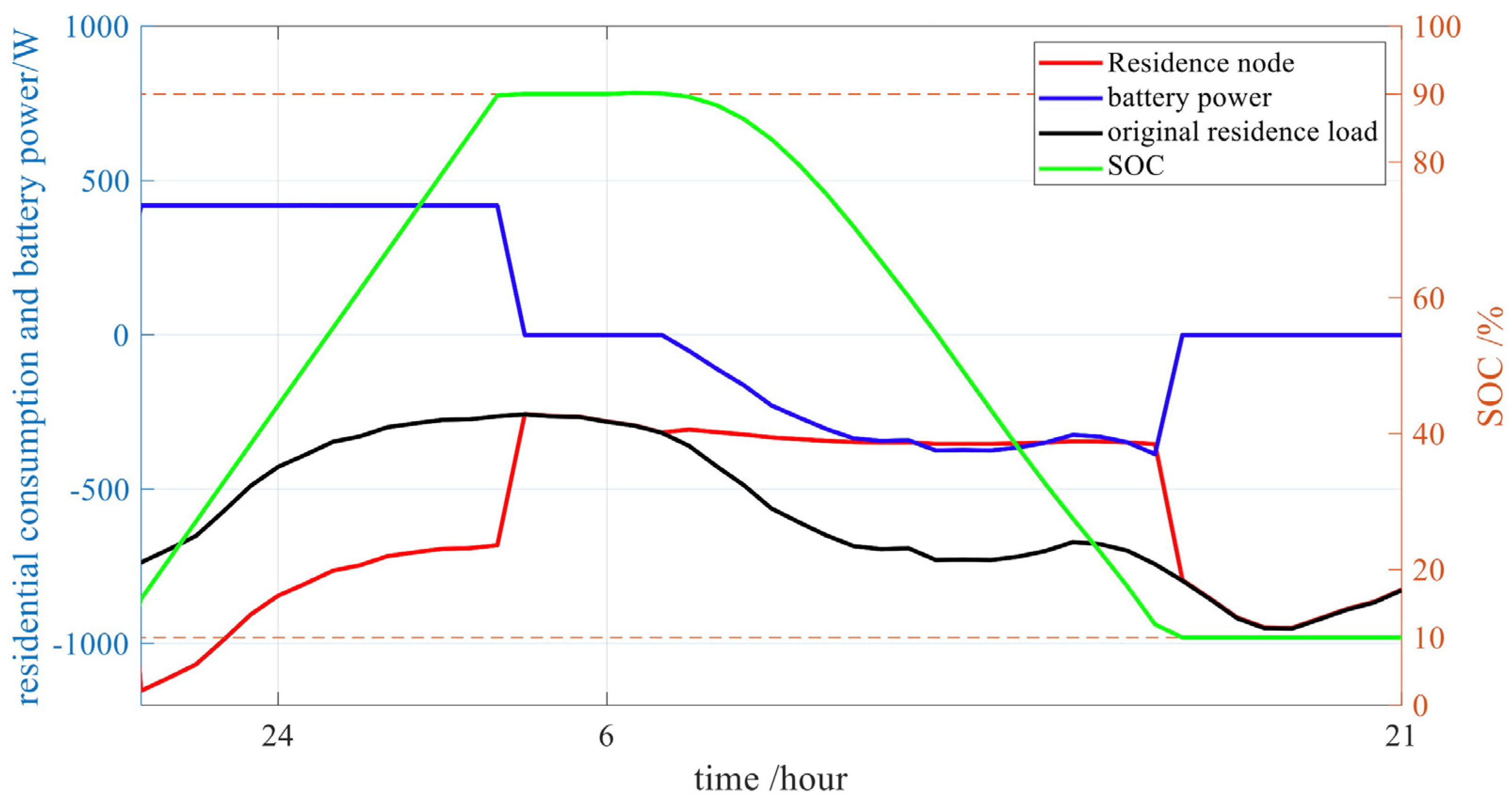 Sustainability 15 08853 g012