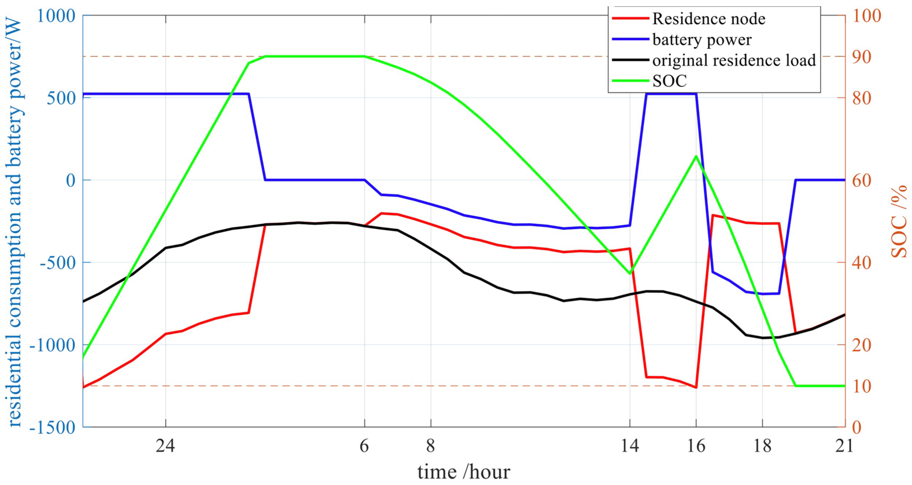 Sustainability 15 08853 g013