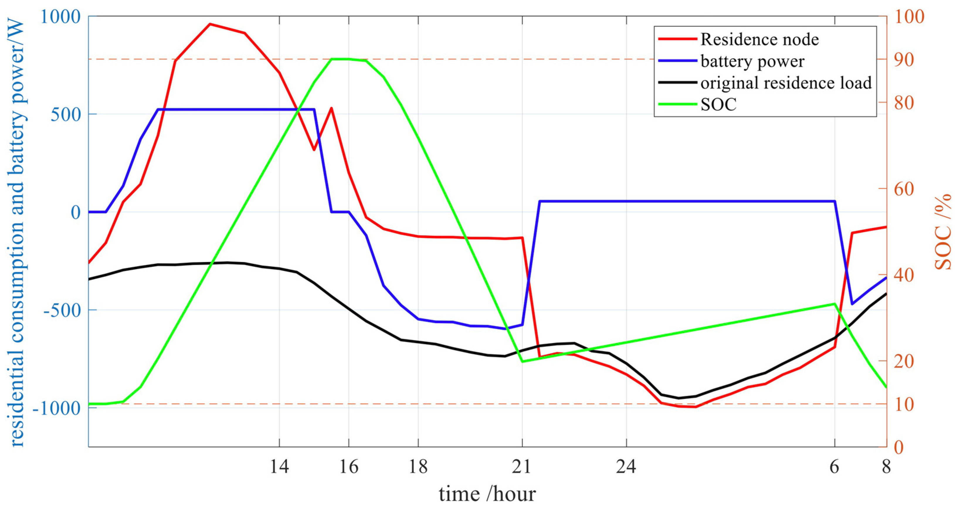 Sustainability 15 08853 g015