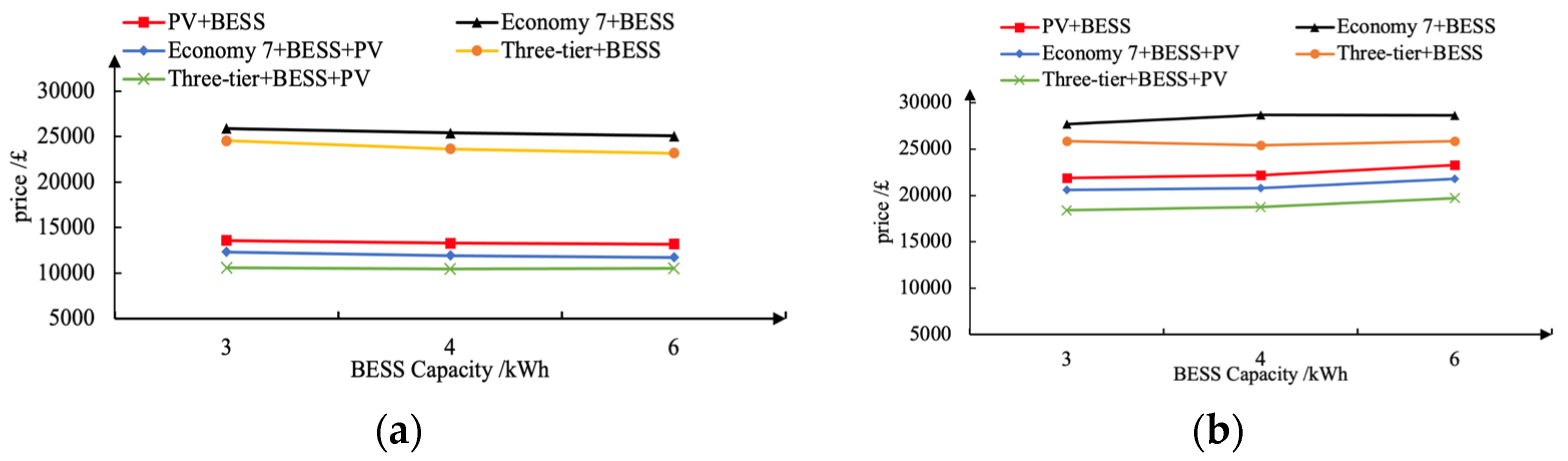 Sustainability 15 08853 g016
