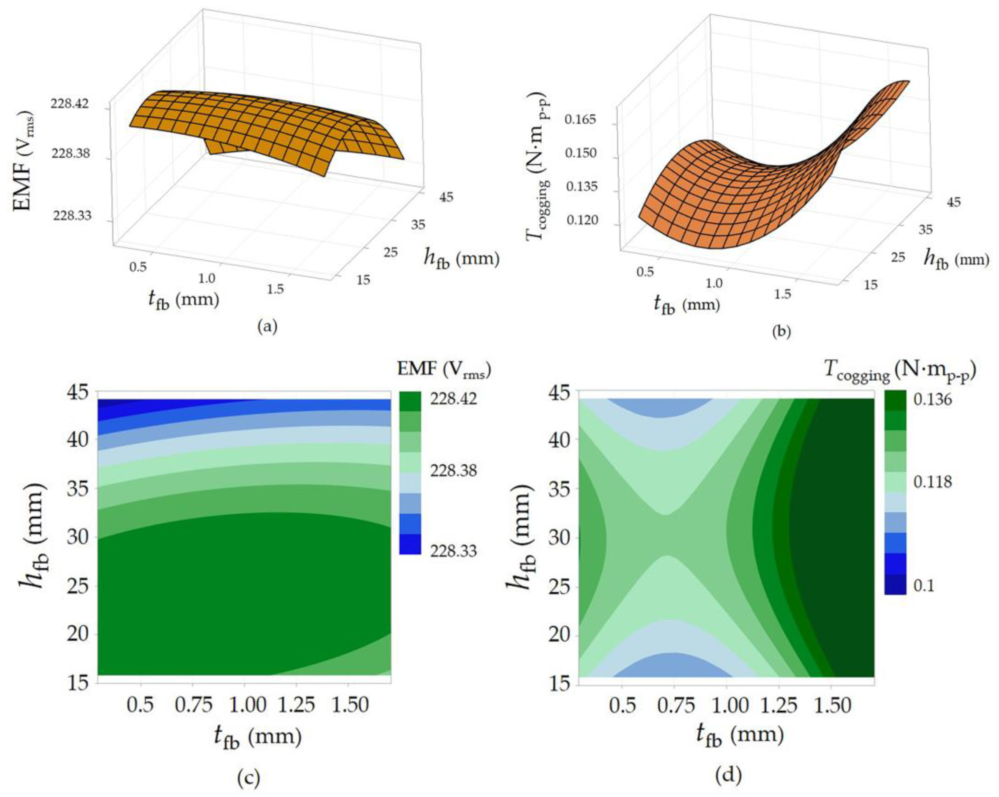 Sustainability 15 08867 g004