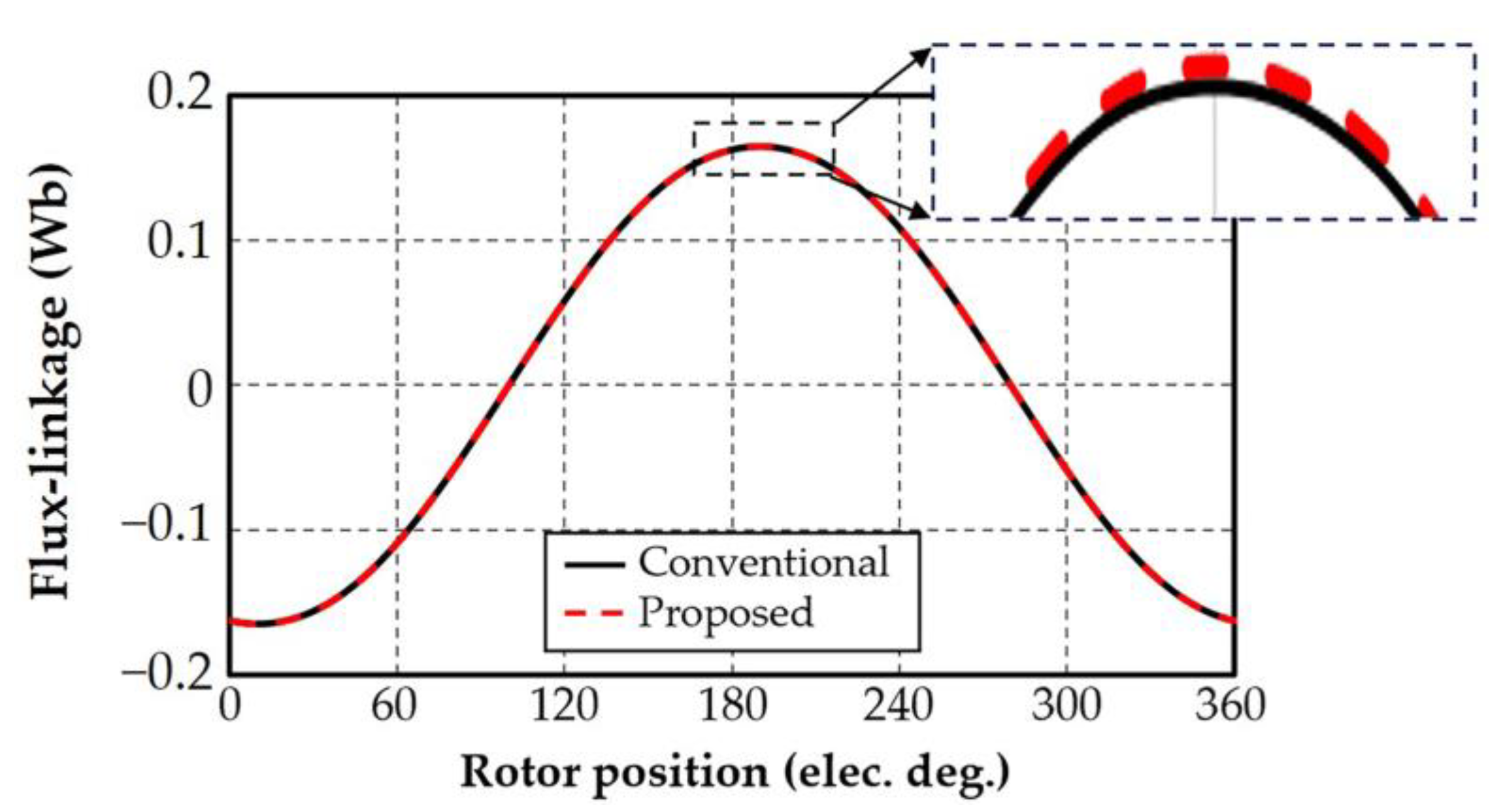Sustainability 15 08867 g006