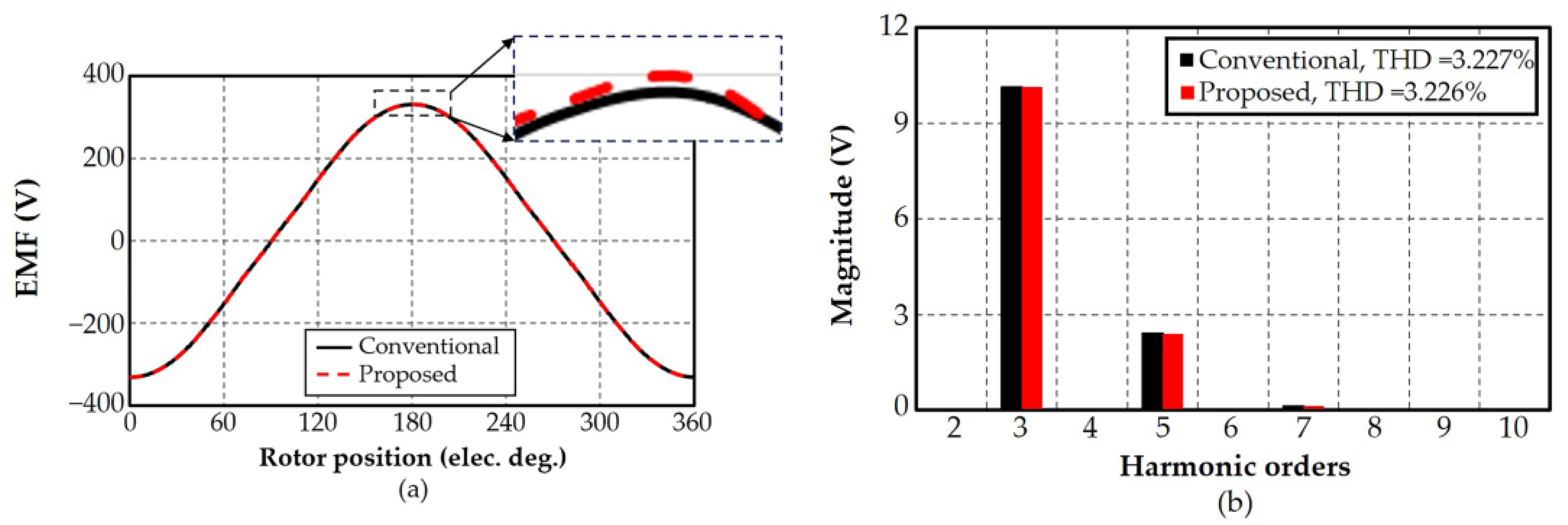 Sustainability 15 08867 g007