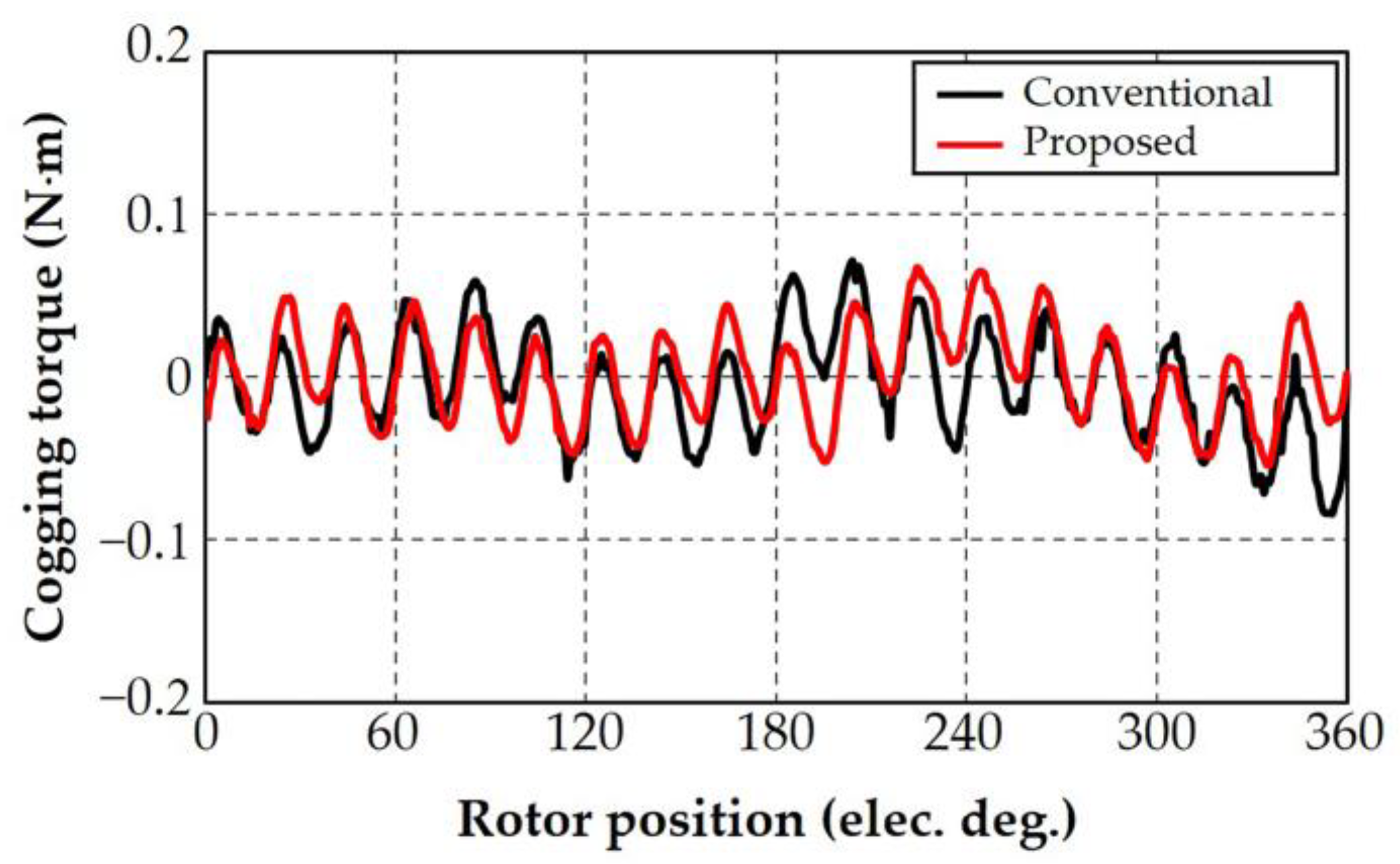 Sustainability 15 08867 g008