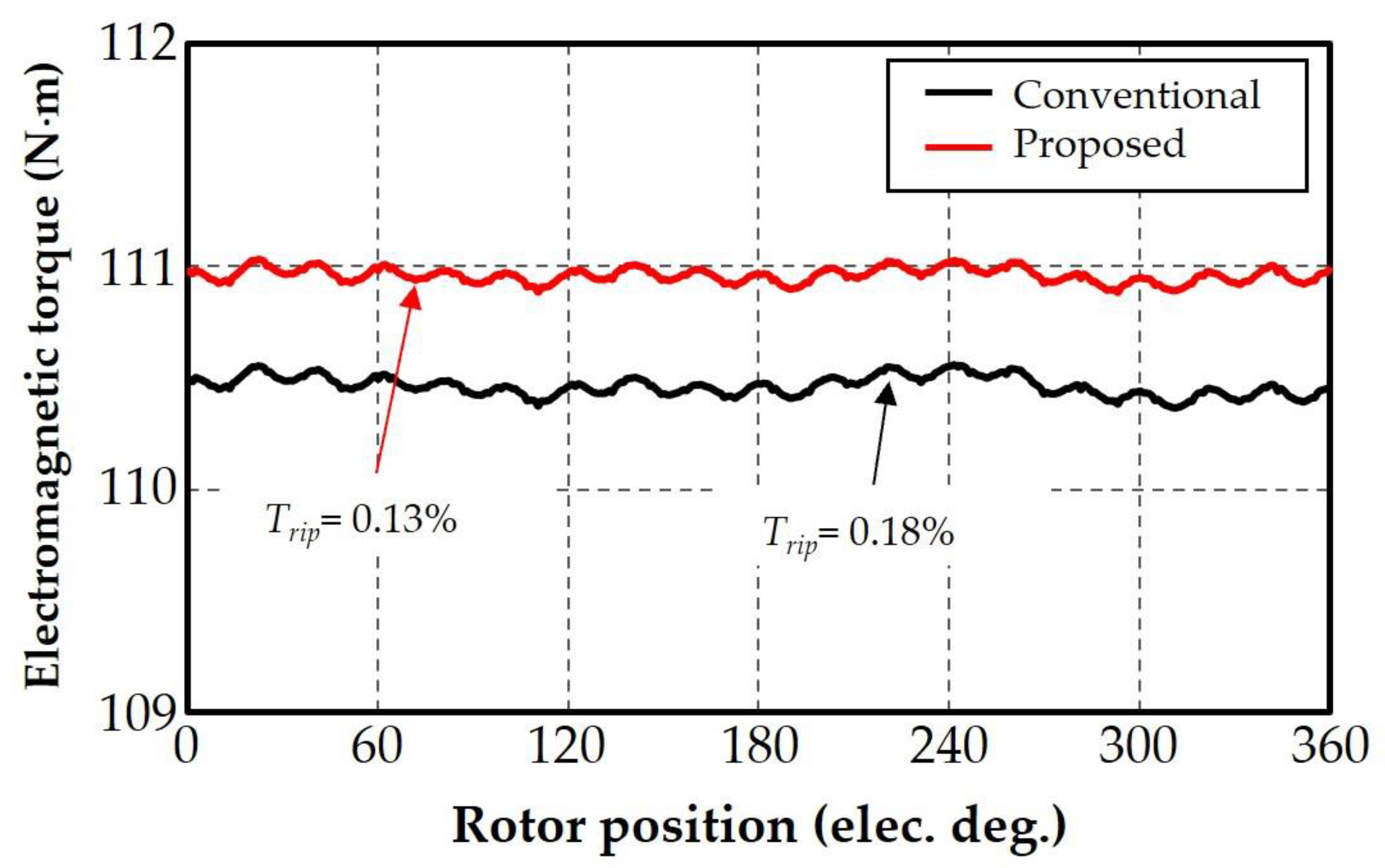 Sustainability 15 08867 g009