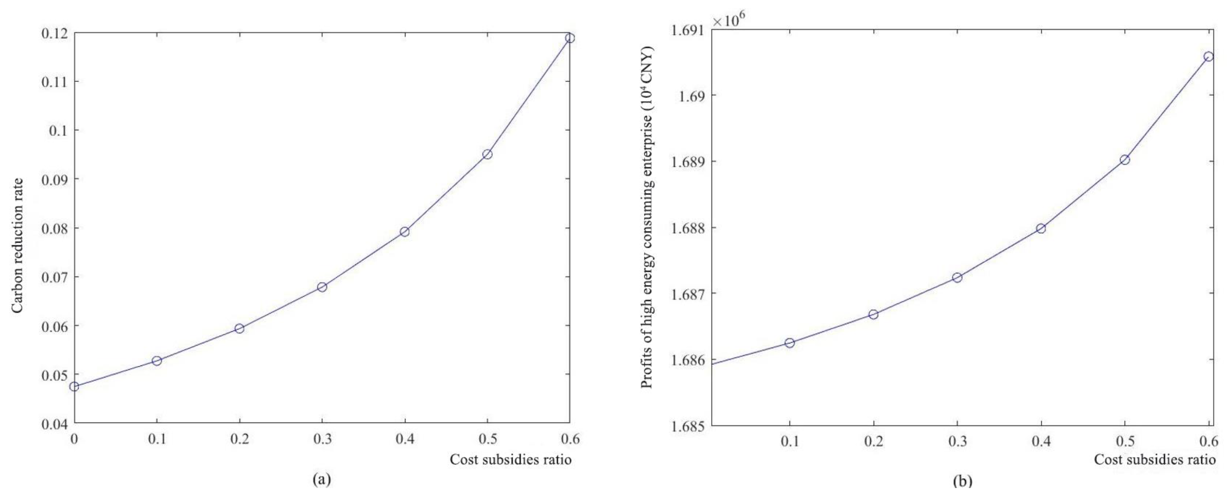 Sustainability 15 08872 g008