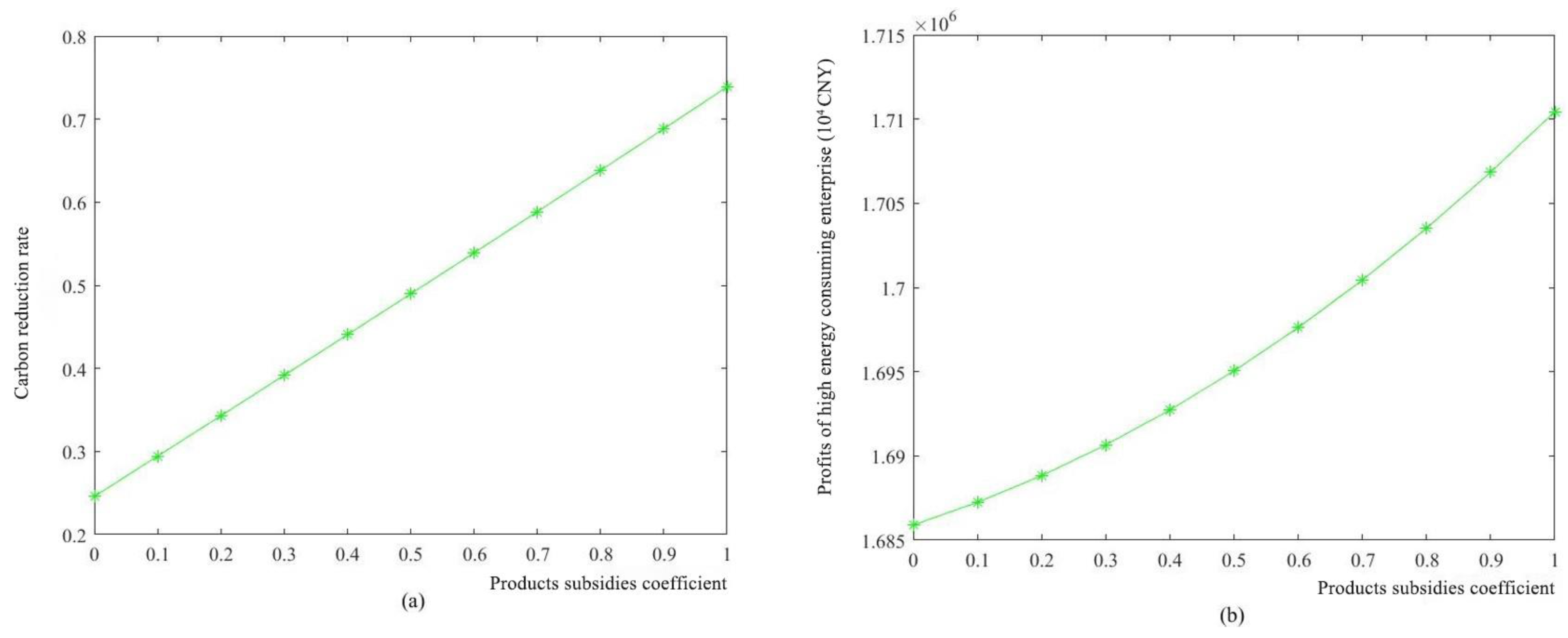Sustainability 15 08872 g009