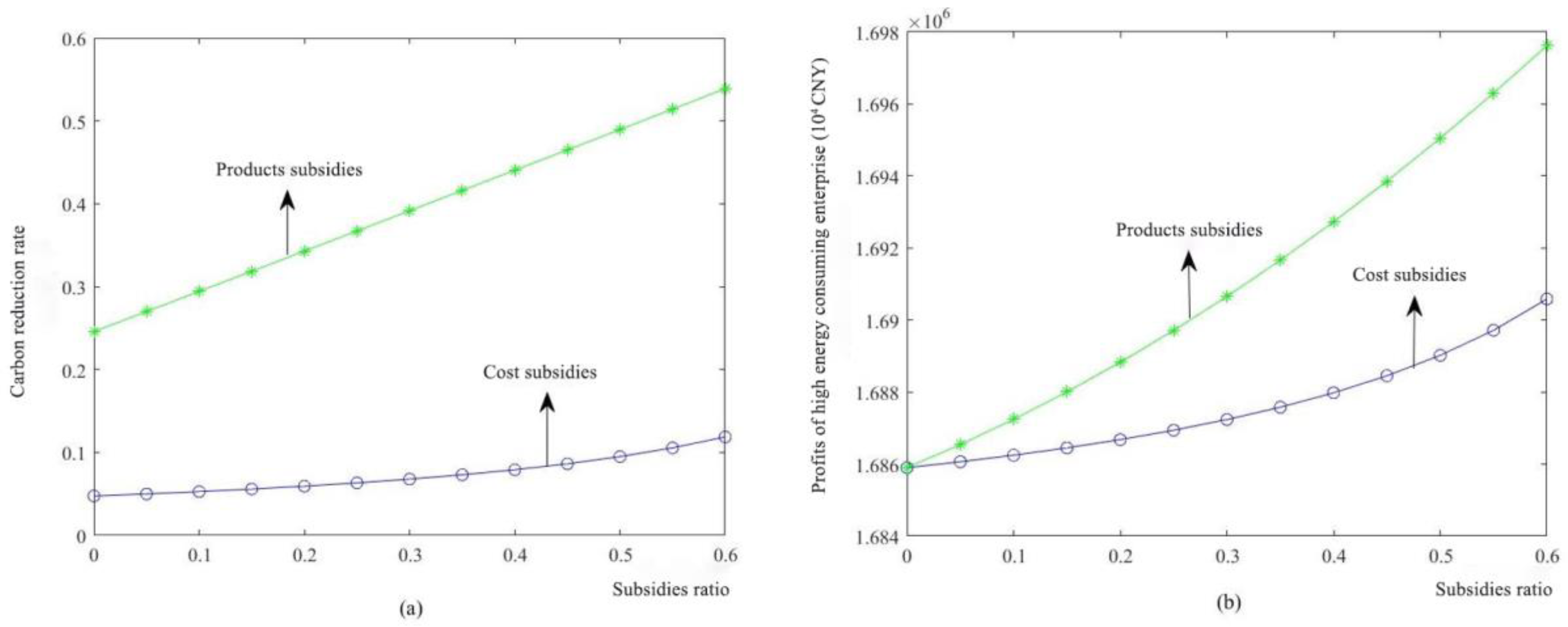 Sustainability 15 08872 g010