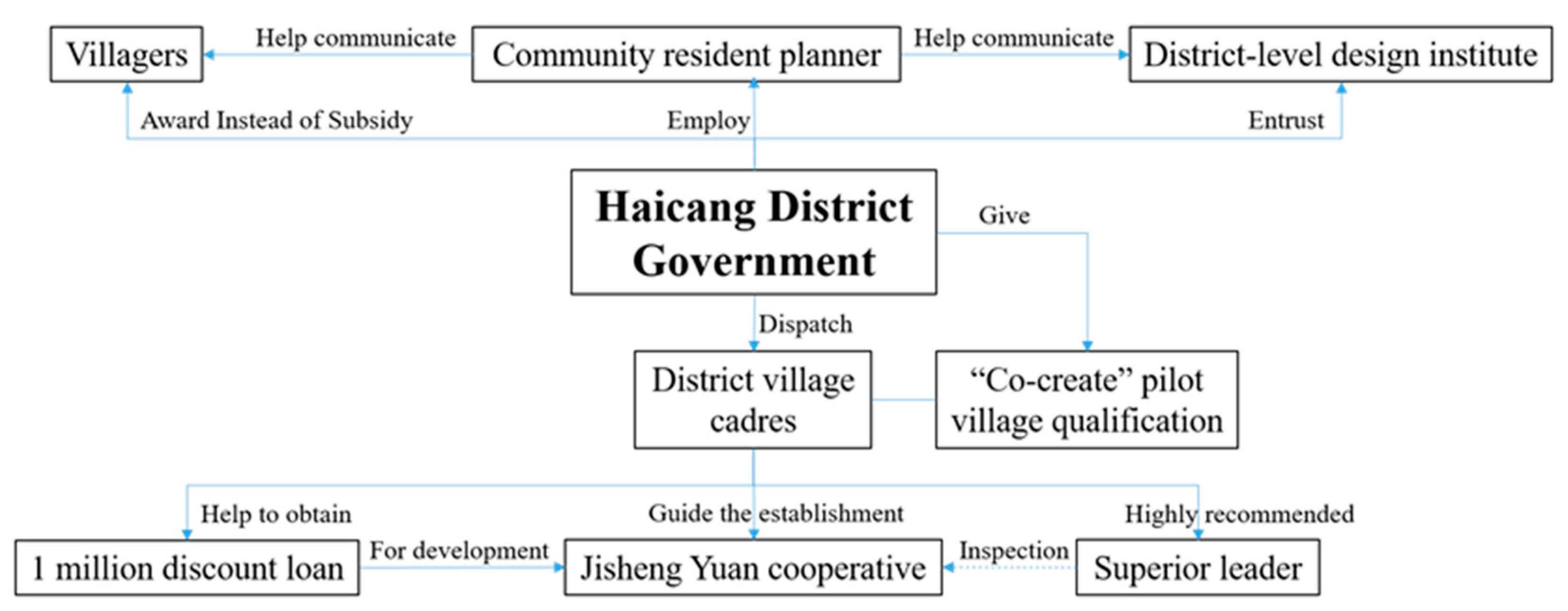 Sustainability 15 08882 g002