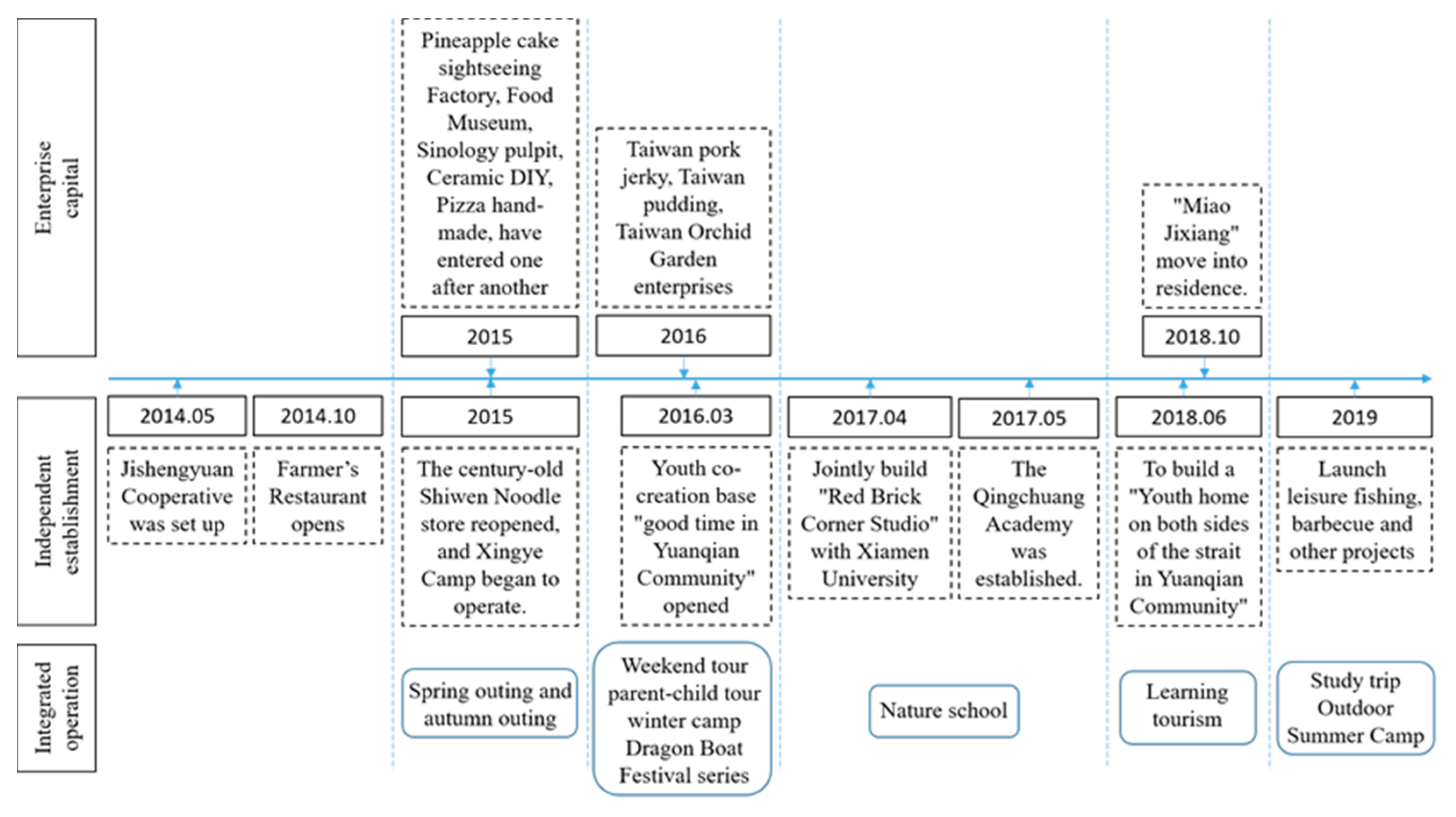 Sustainability 15 08882 g004