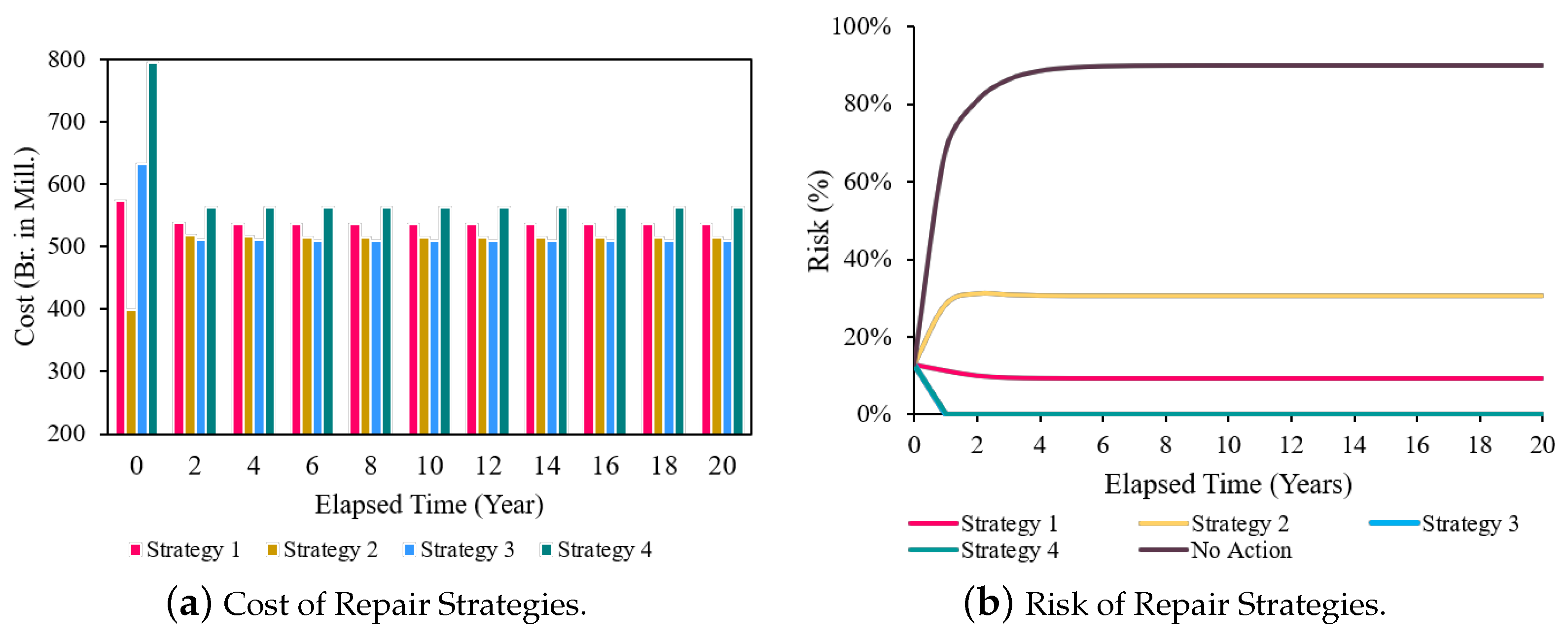 Sustainability 15 08884 g005