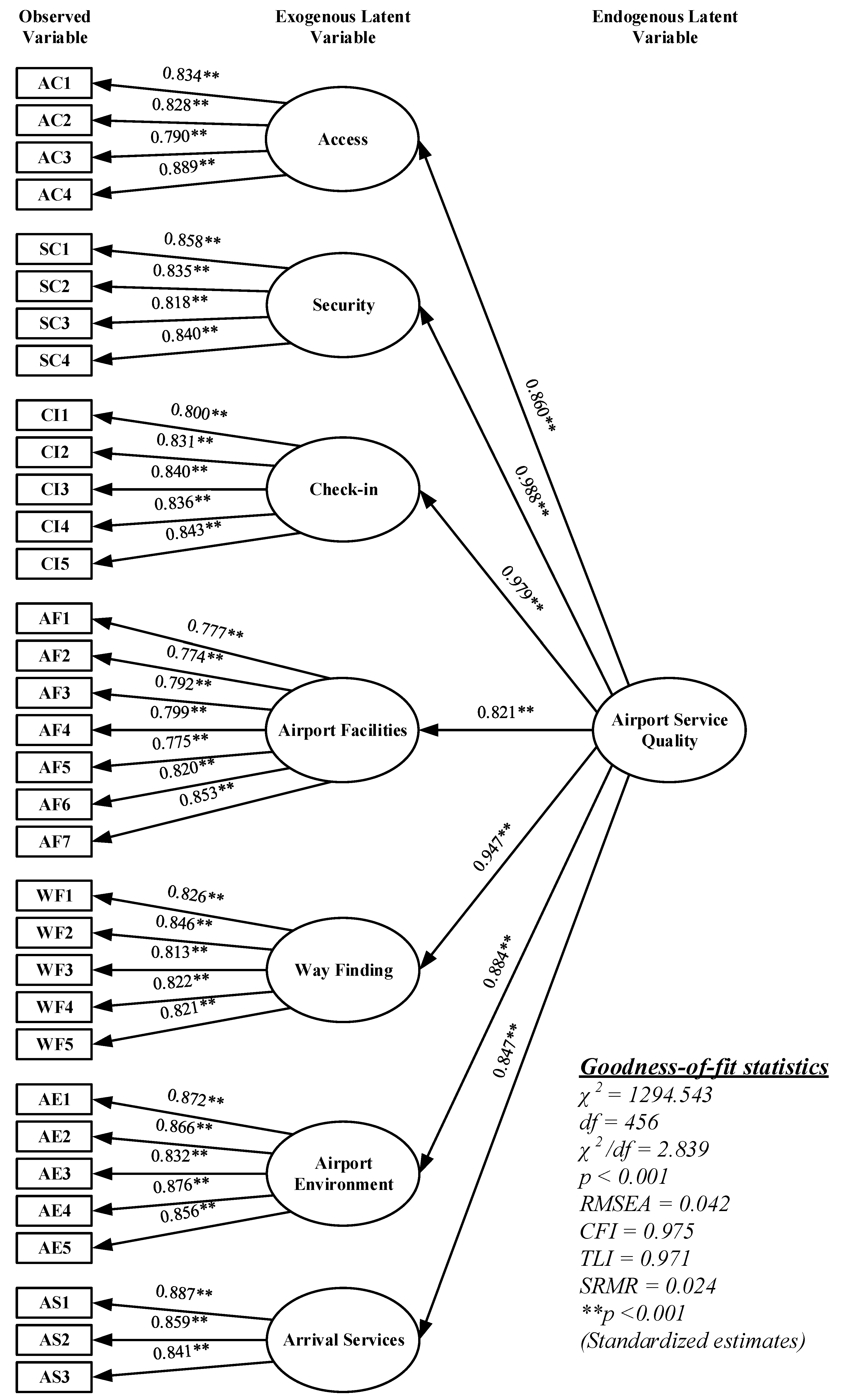 Sustainability 15 08885 g002