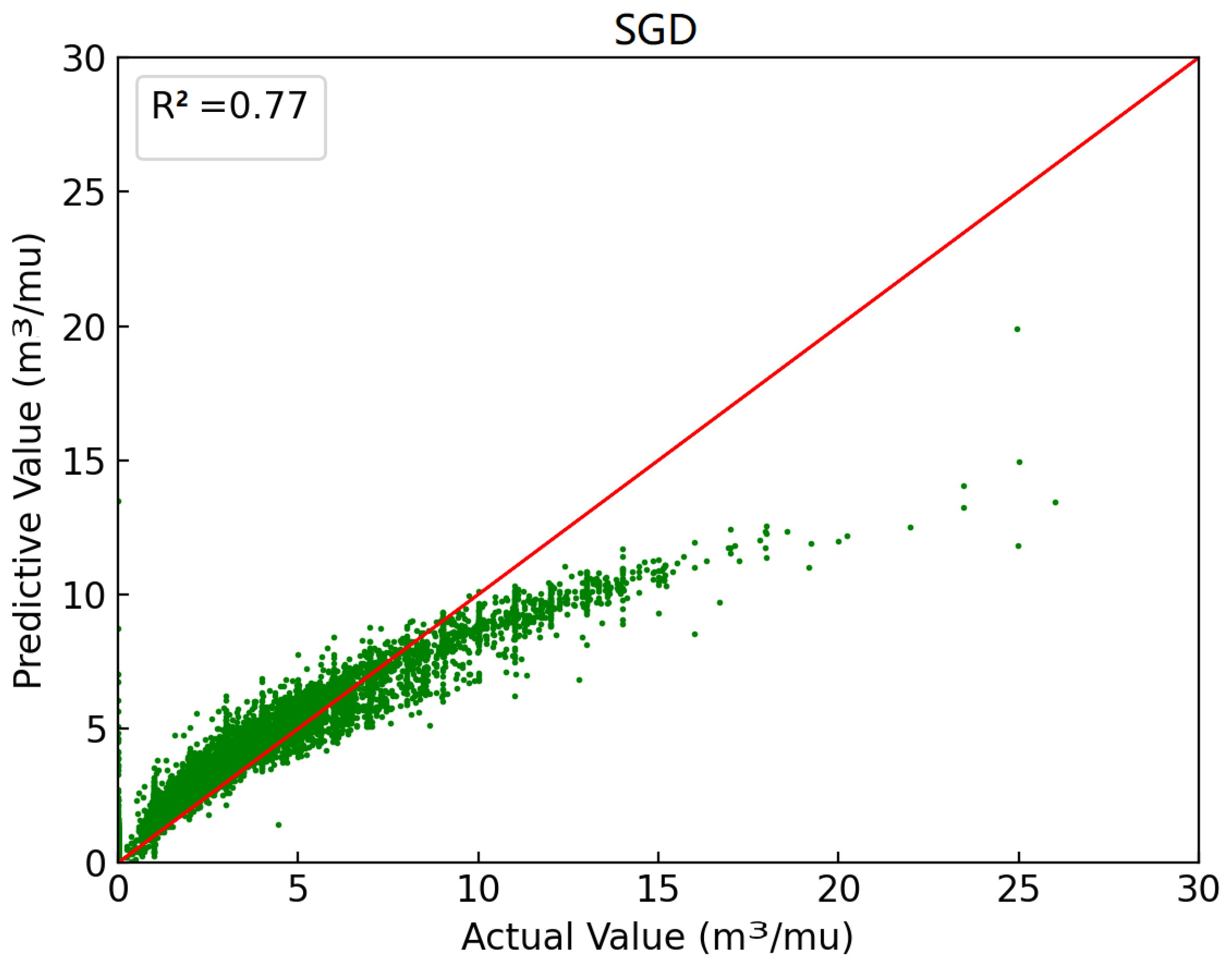 Sustainability 15 08888 g003