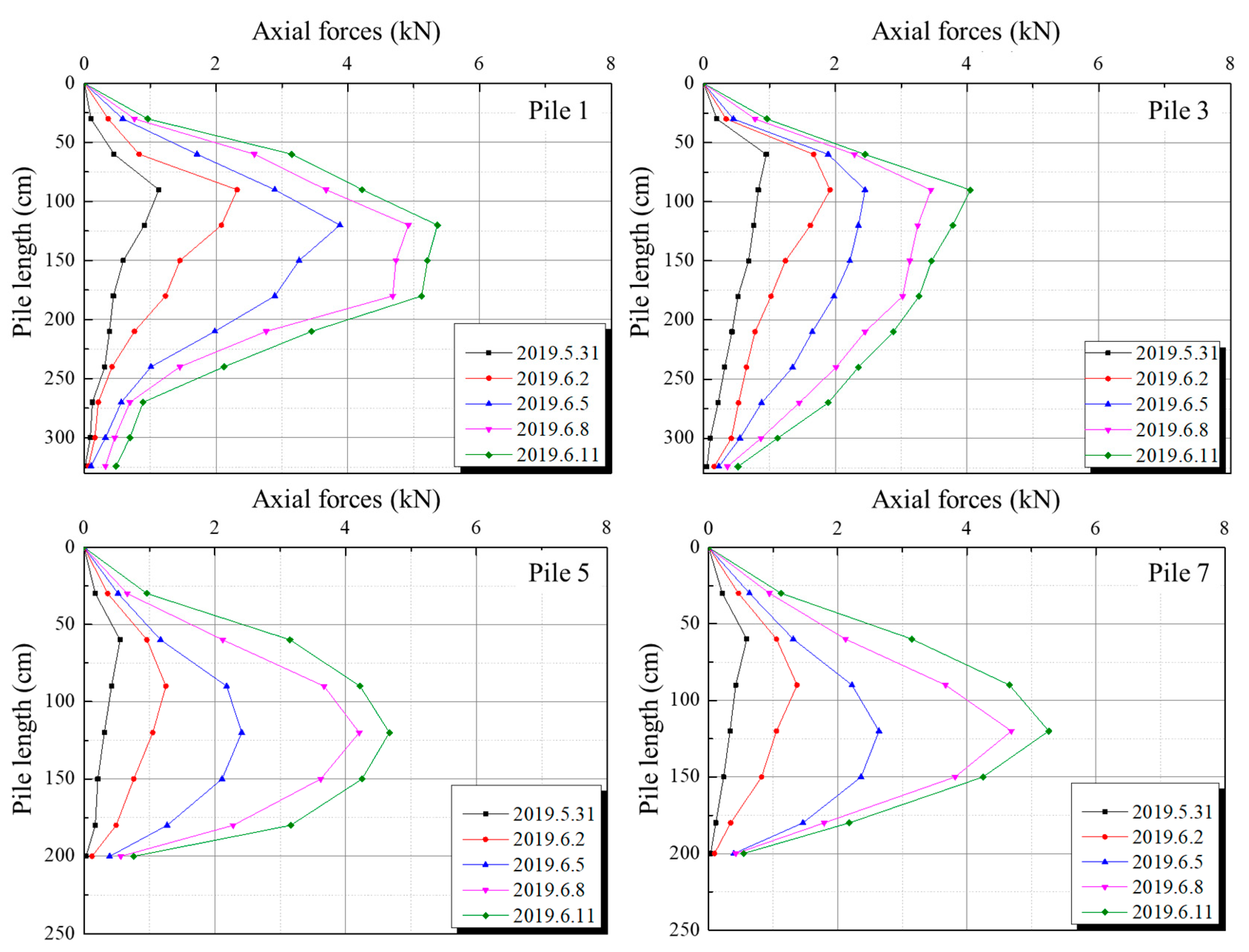 Sustainability 15 08893 g009 Sustainability 15 08893 g009