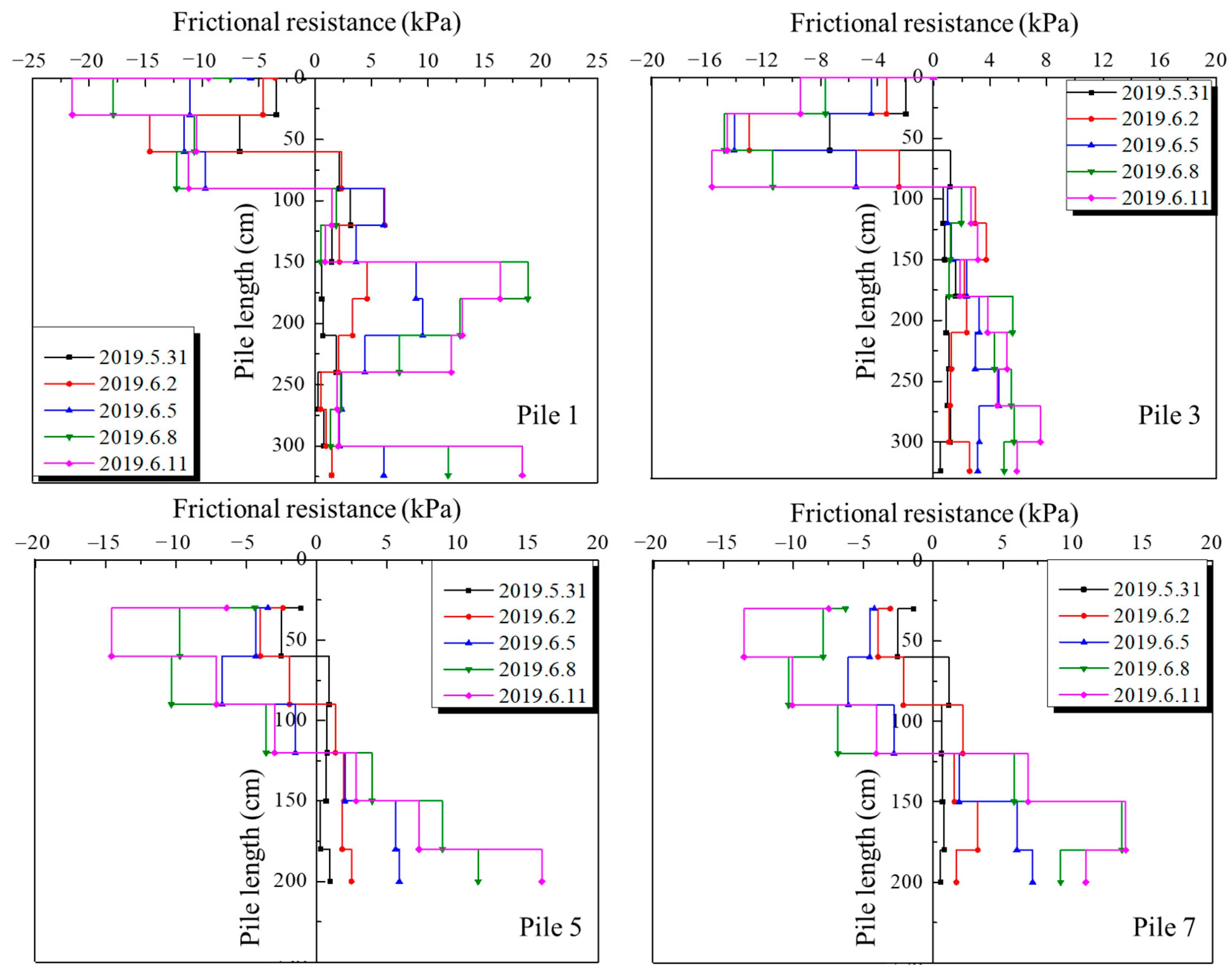 Sustainability 15 08893 g010 Sustainability 15 08893 g010
