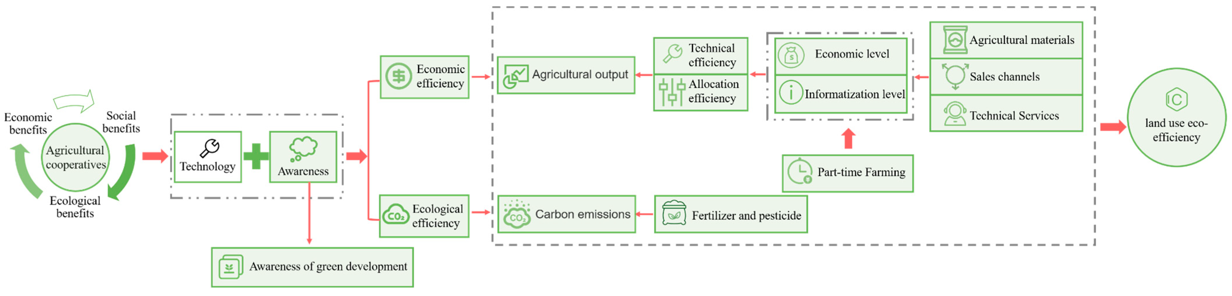Sustainability 15 08900 g001 Sustainability 15 08900 g001