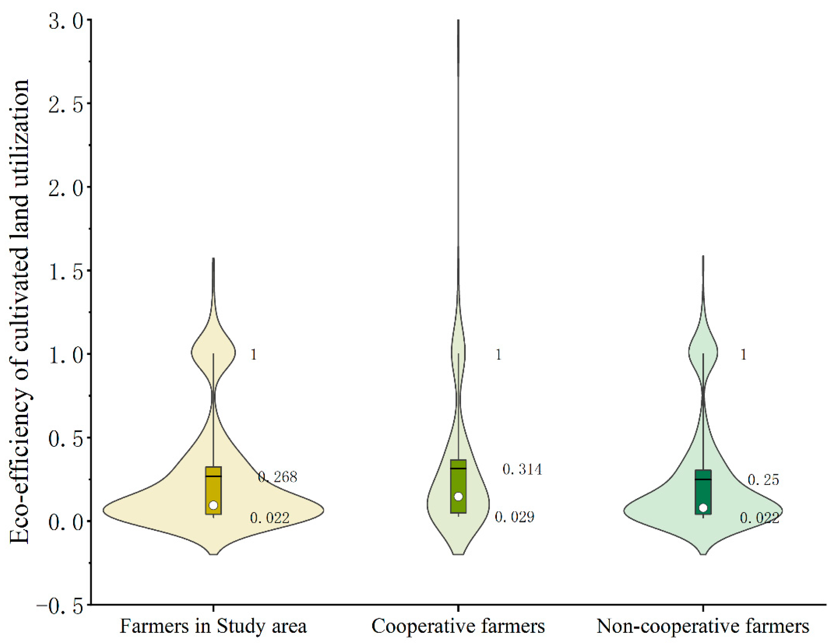 Sustainability 15 08900 g003 Sustainability 15 08900 g003