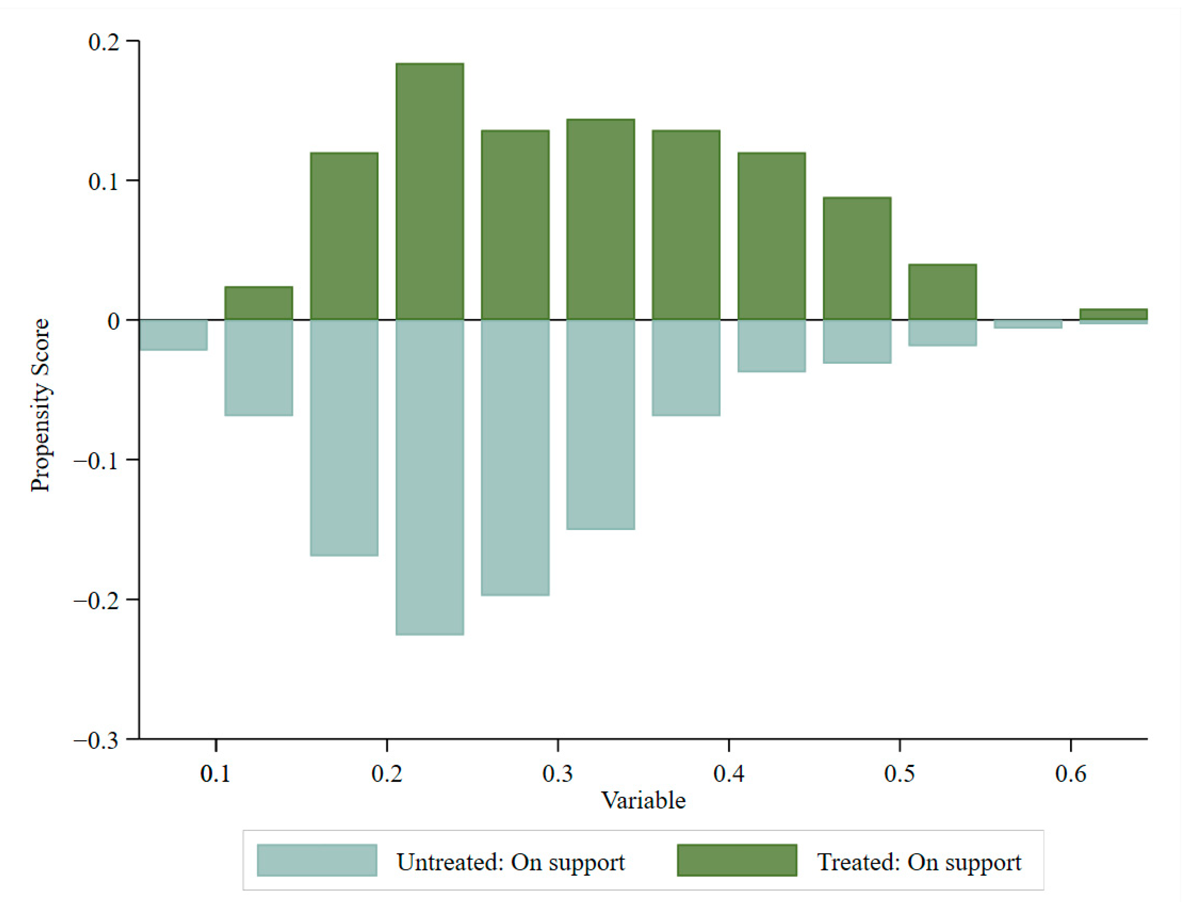 Sustainability 15 08900 g004 Sustainability 15 08900 g004
