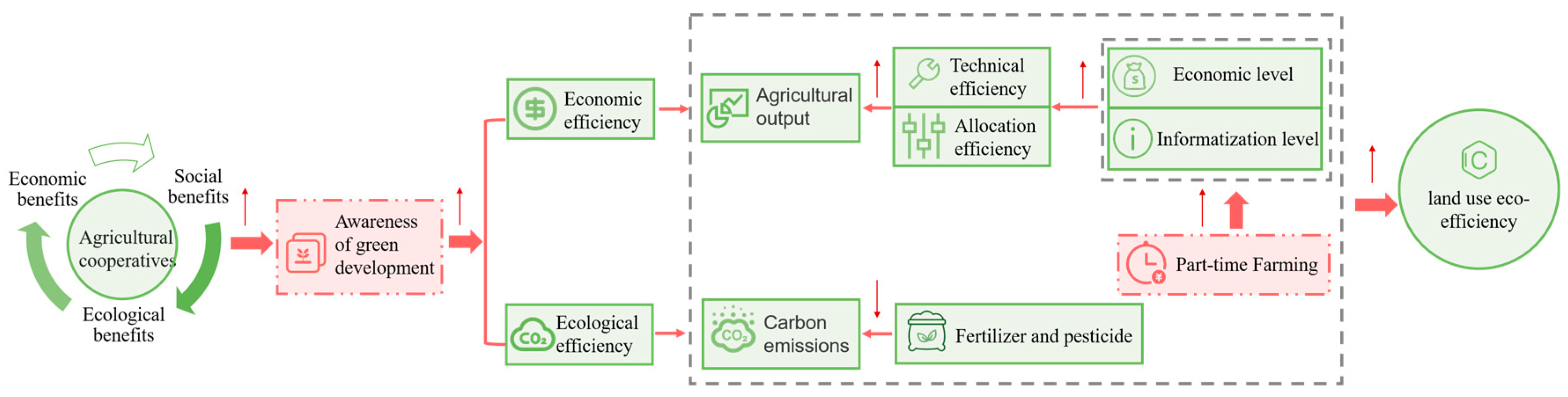 Sustainability 15 08900 g005 Sustainability 15 08900 g005