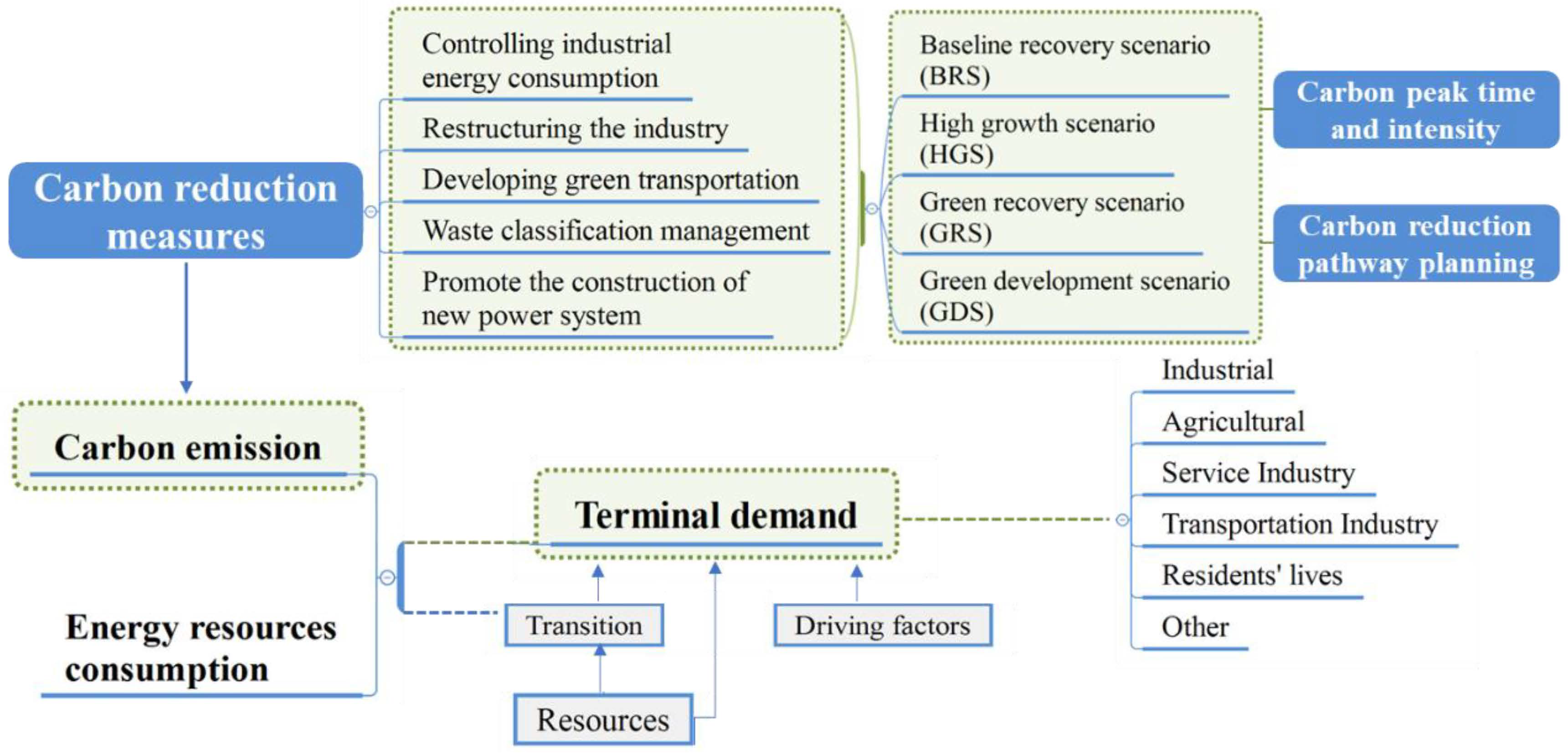 Sustainability 15 08917 g002 Sustainability 15 08917 g002