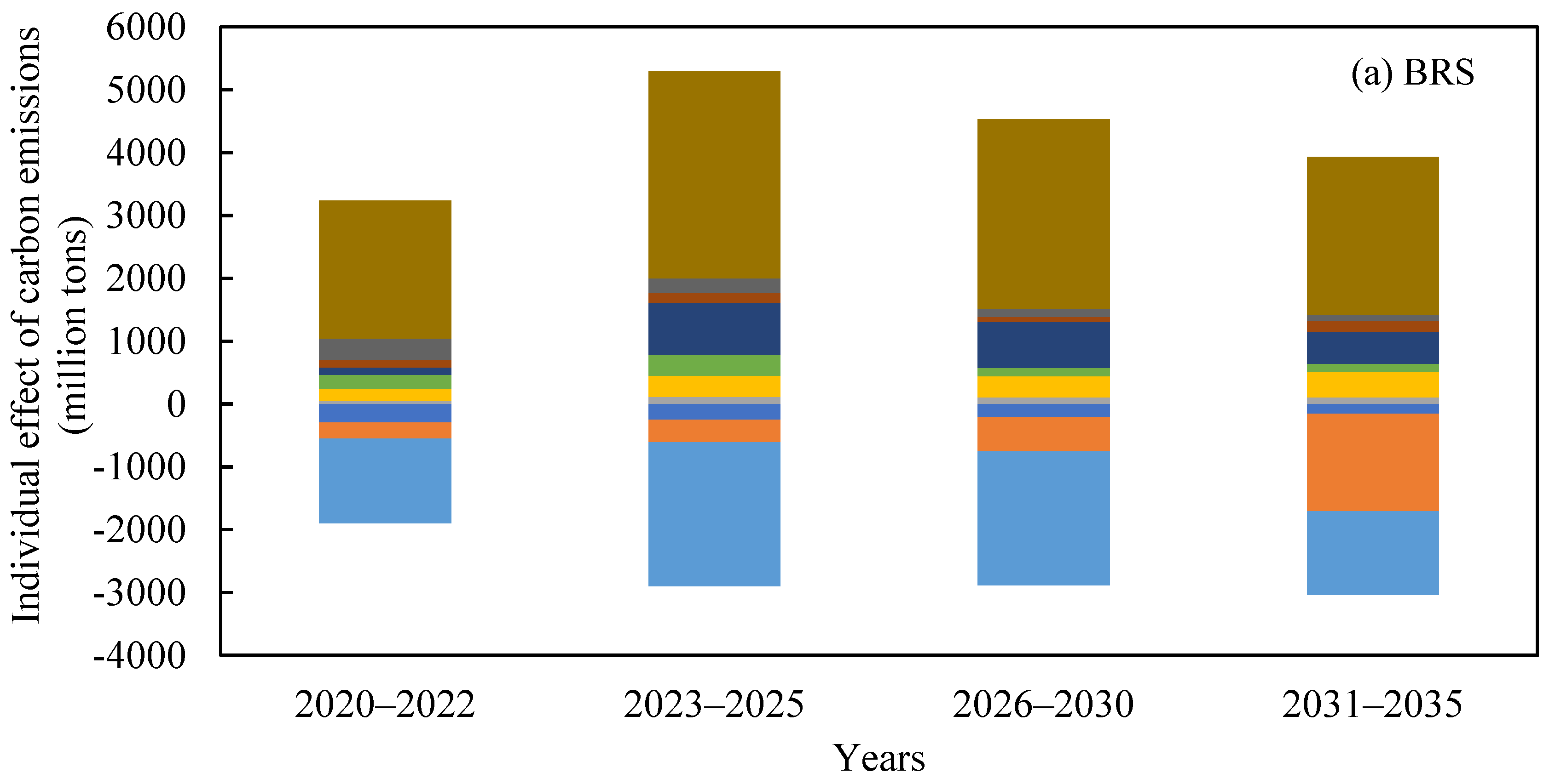 Sustainability 15 08917 g005a Sustainability 15 08917 g005a