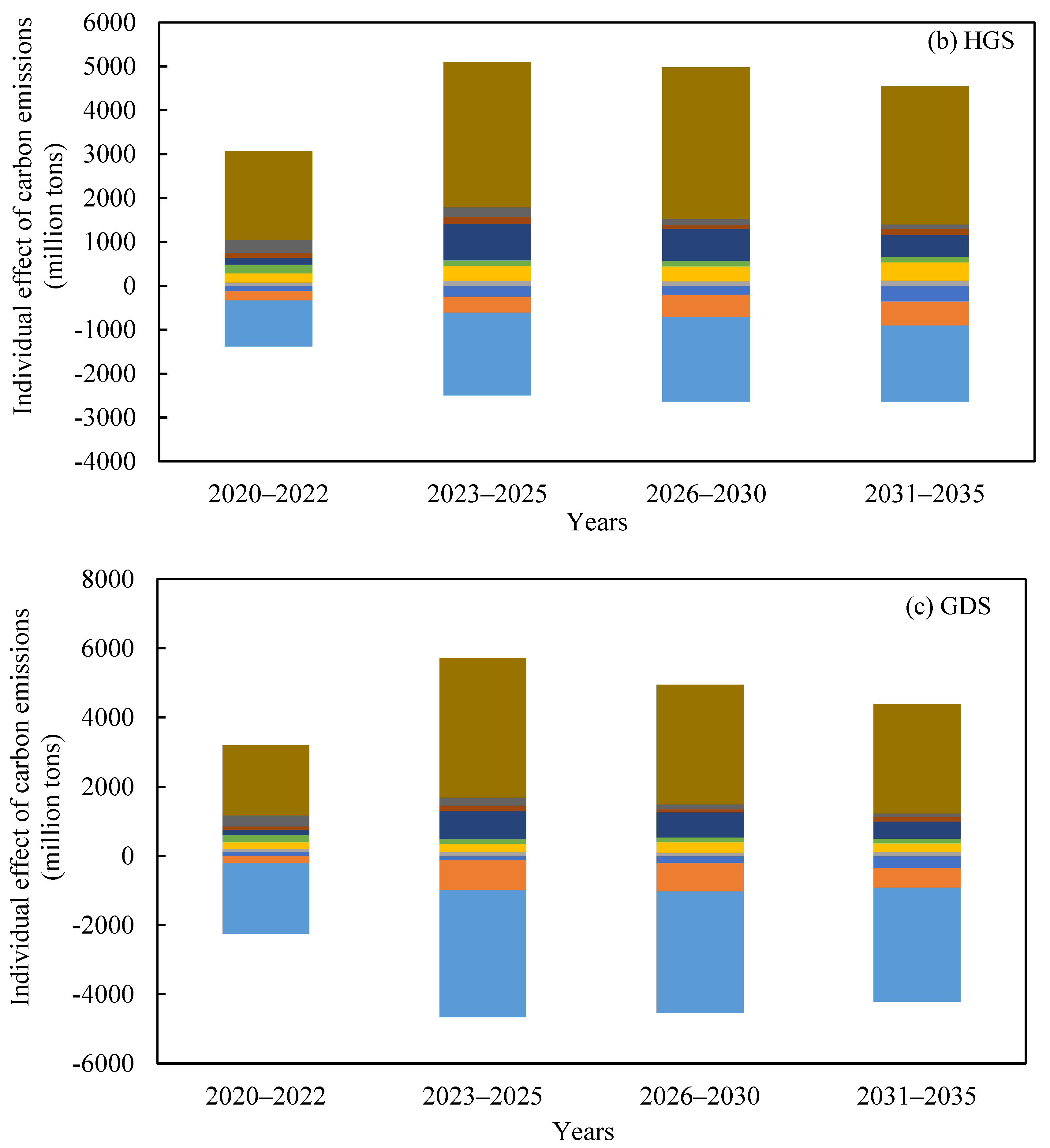 Sustainability 15 08917 g005b Sustainability 15 08917 g005b