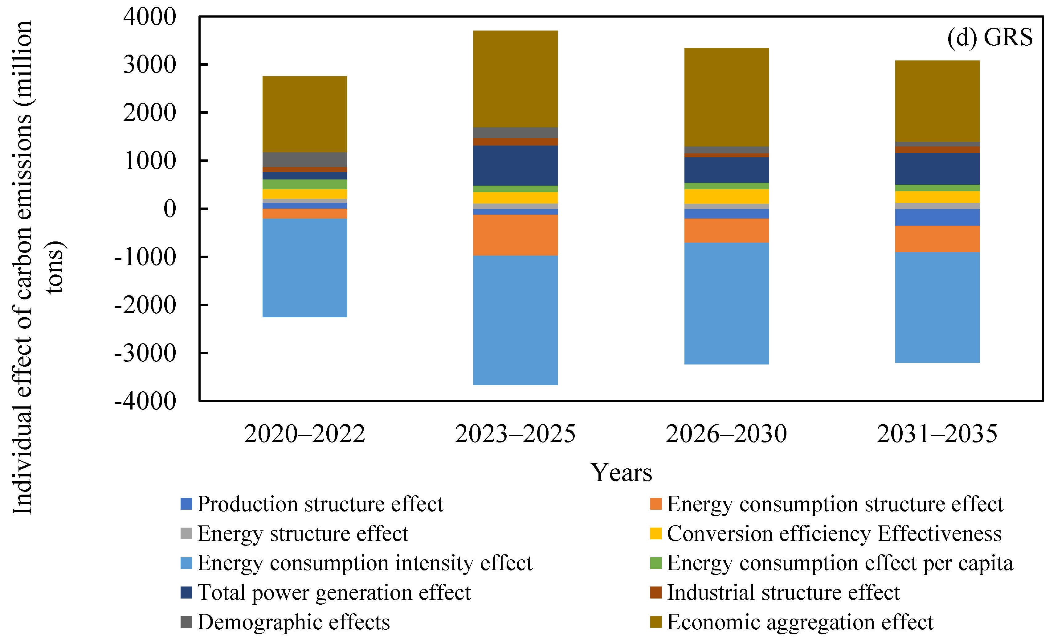 Sustainability 15 08917 g005c Sustainability 15 08917 g005c