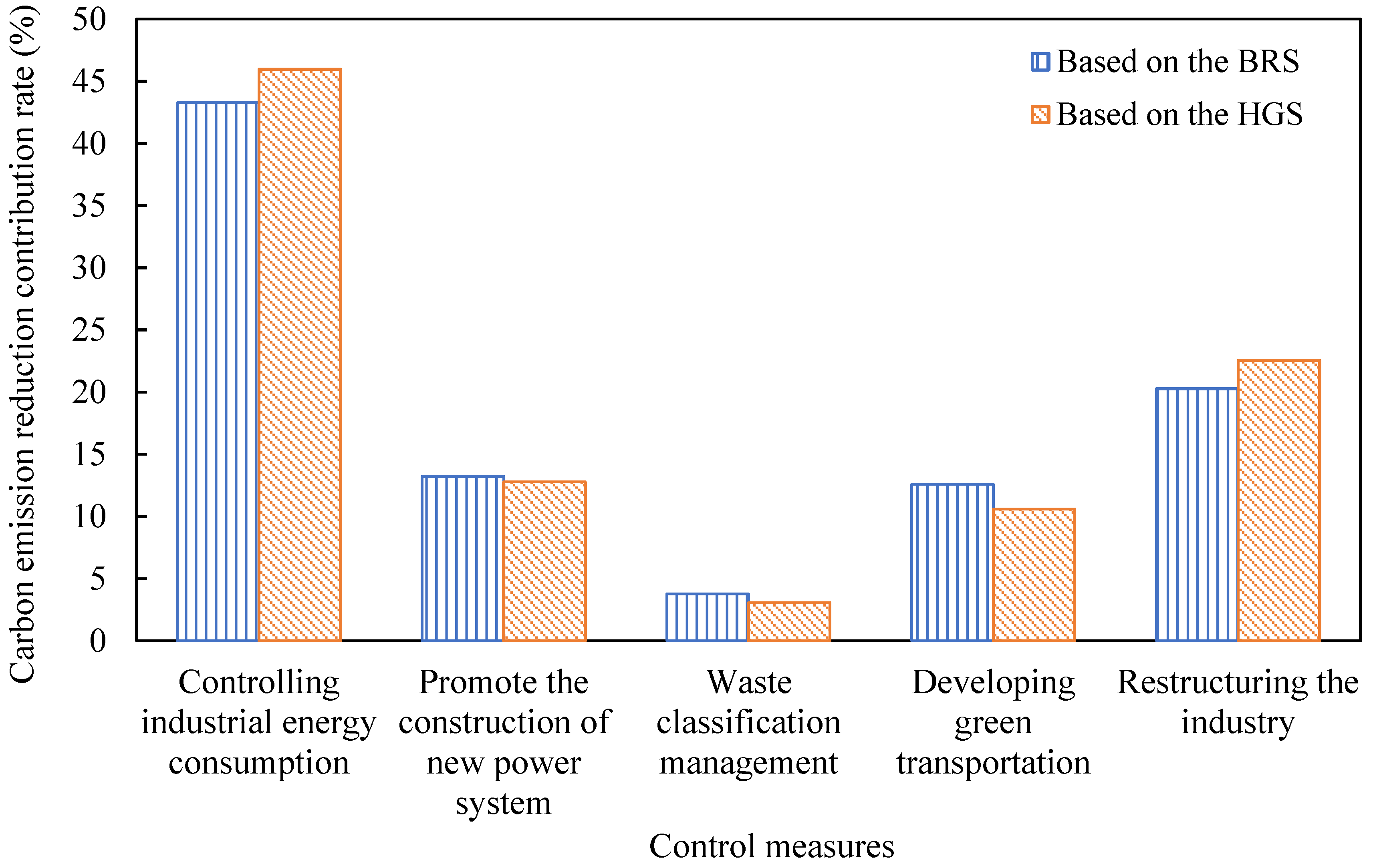 Sustainability 15 08917 g006 Sustainability 15 08917 g006
