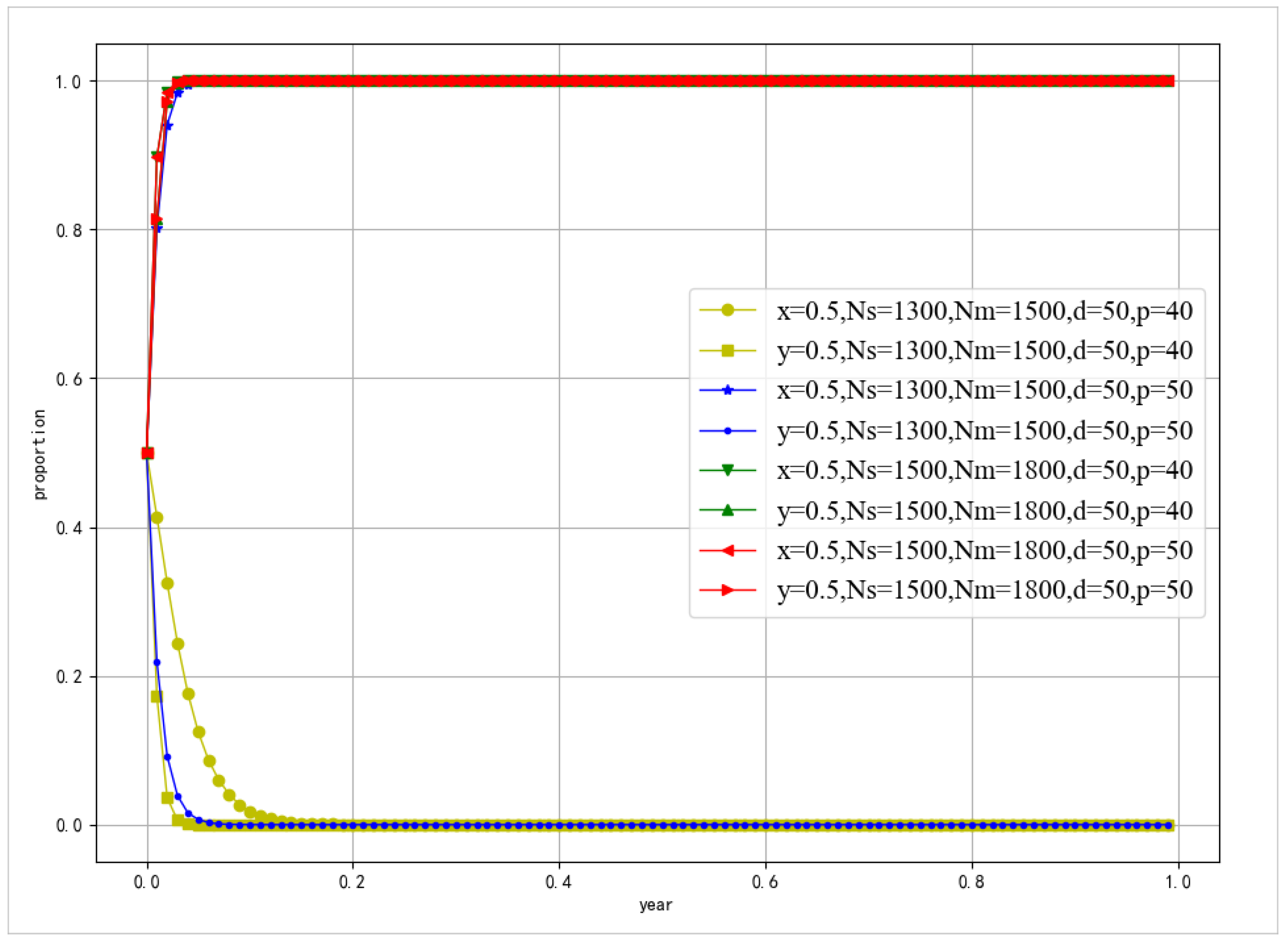 Sustainability 15 08933 g008