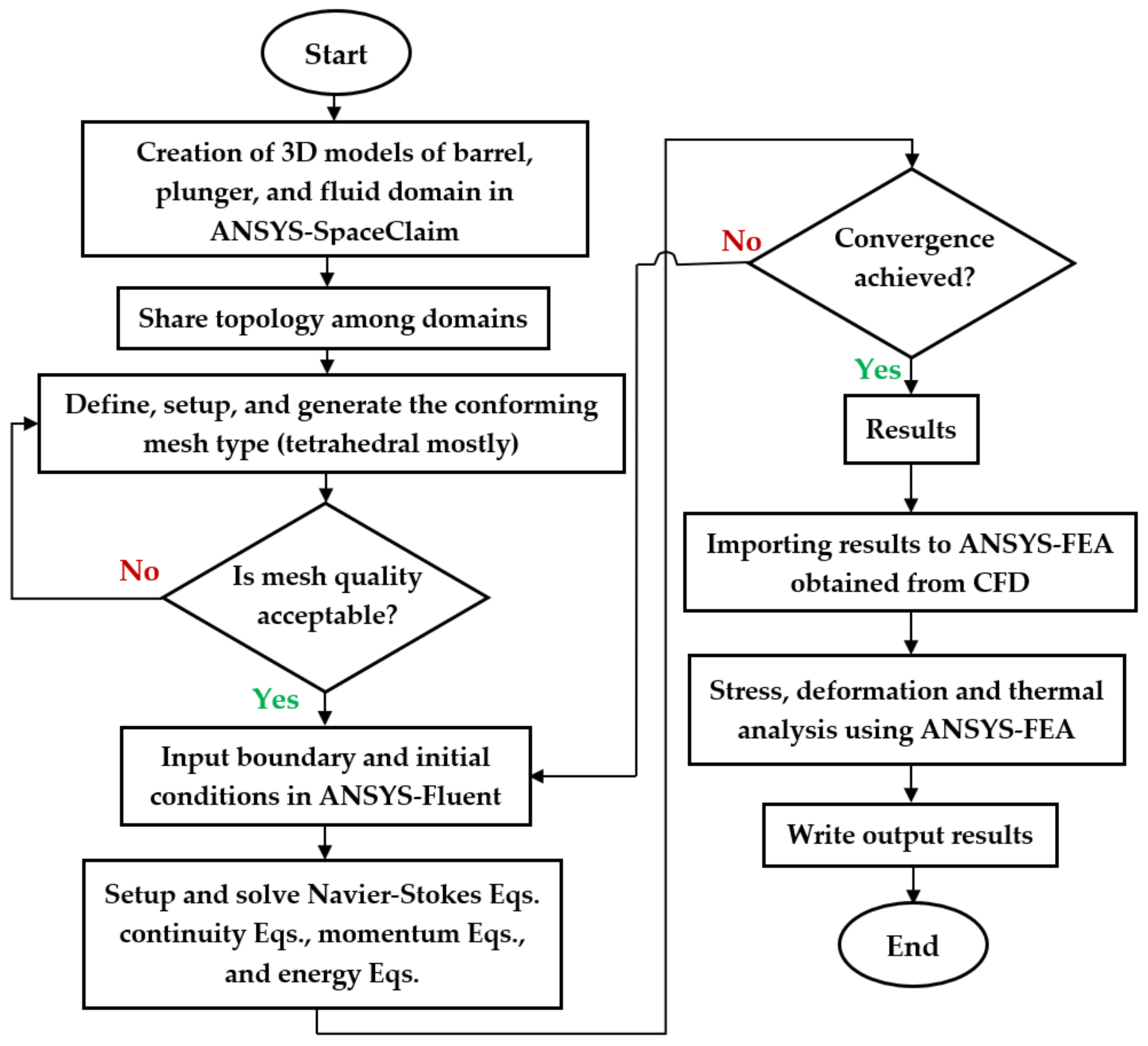 Sustainability 15 08948 g004 Sustainability 15 08948 g004