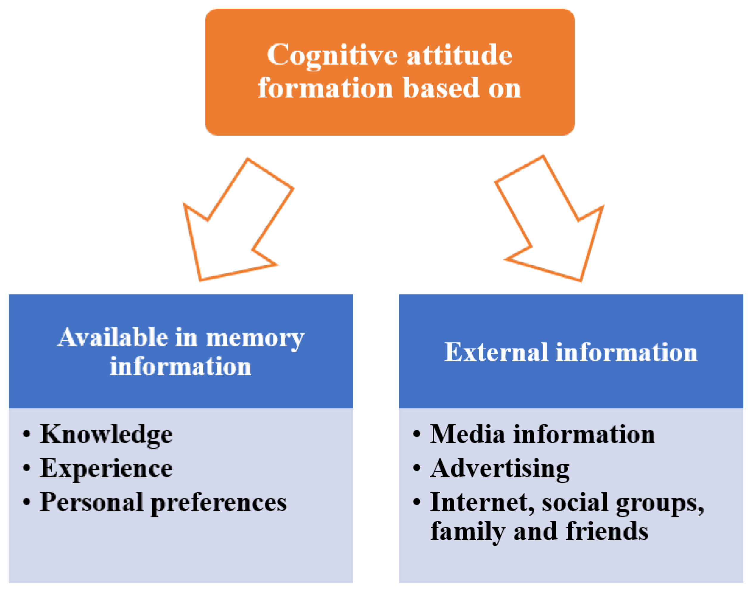 https://www.mdpi.com/sustainability/sustainability-15-08958/article_deploy/html/images/sustainability-15-08958-g001.png