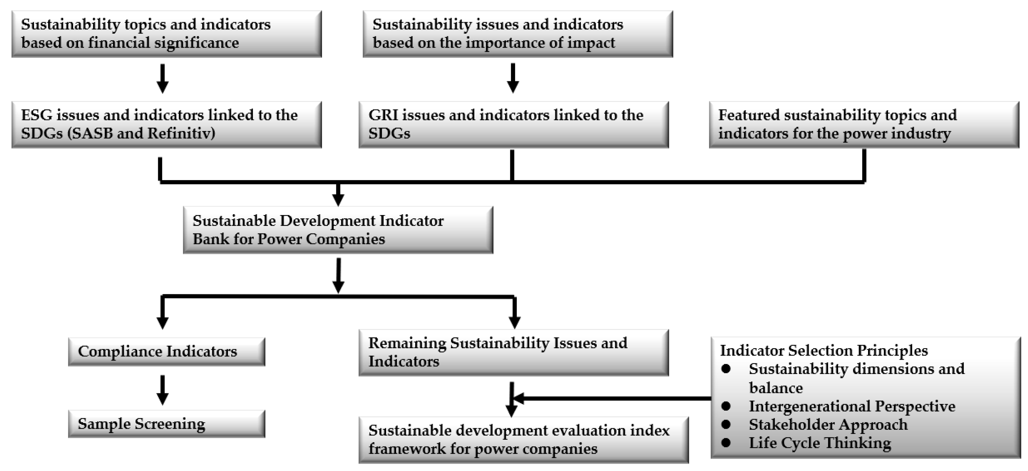 Sustainability 15 08960 g002 Sustainability 15 08960 g002