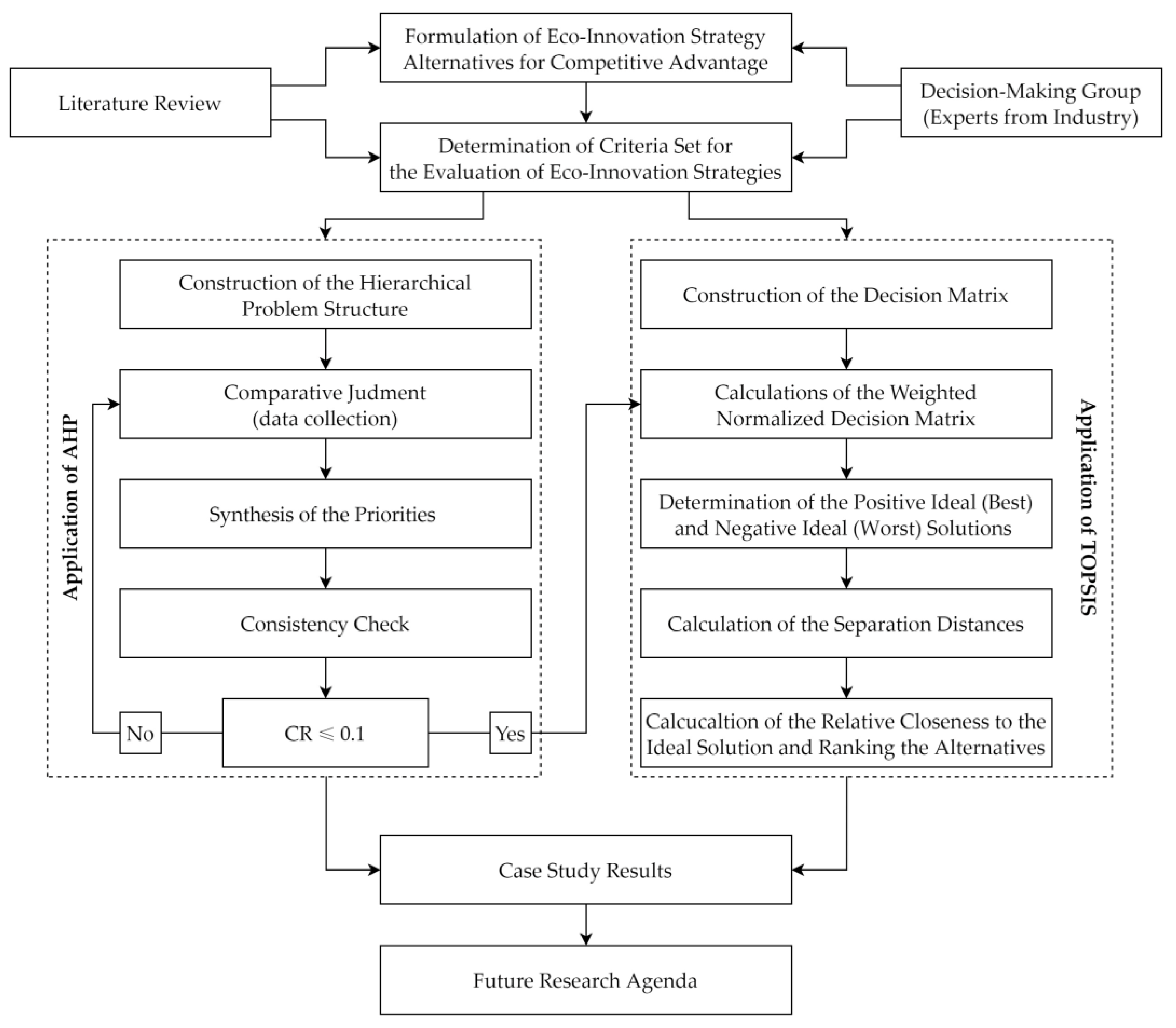 Sustainability 15 08971 g001 Sustainability 15 08971 g001