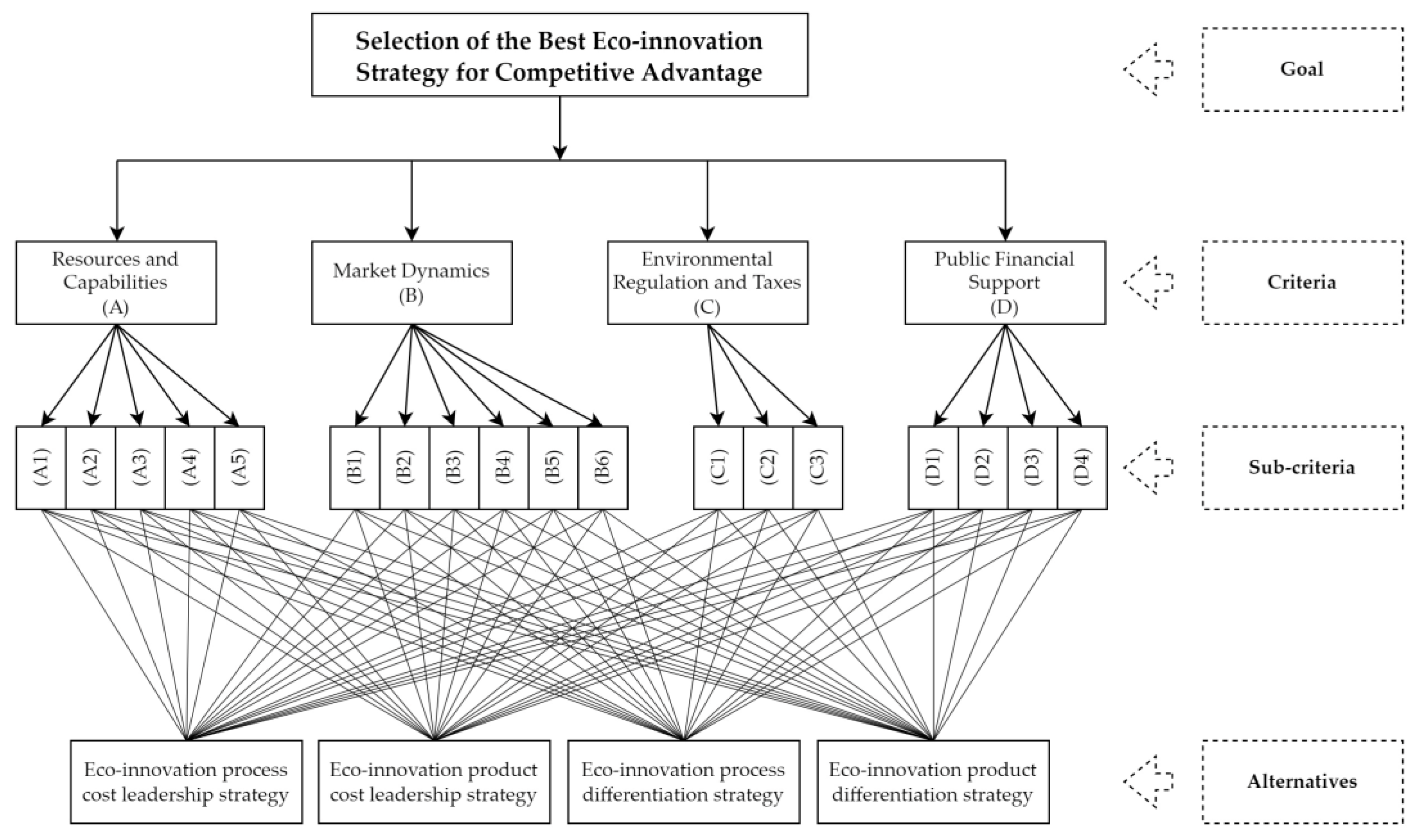Sustainability 15 08971 g002 Sustainability 15 08971 g002