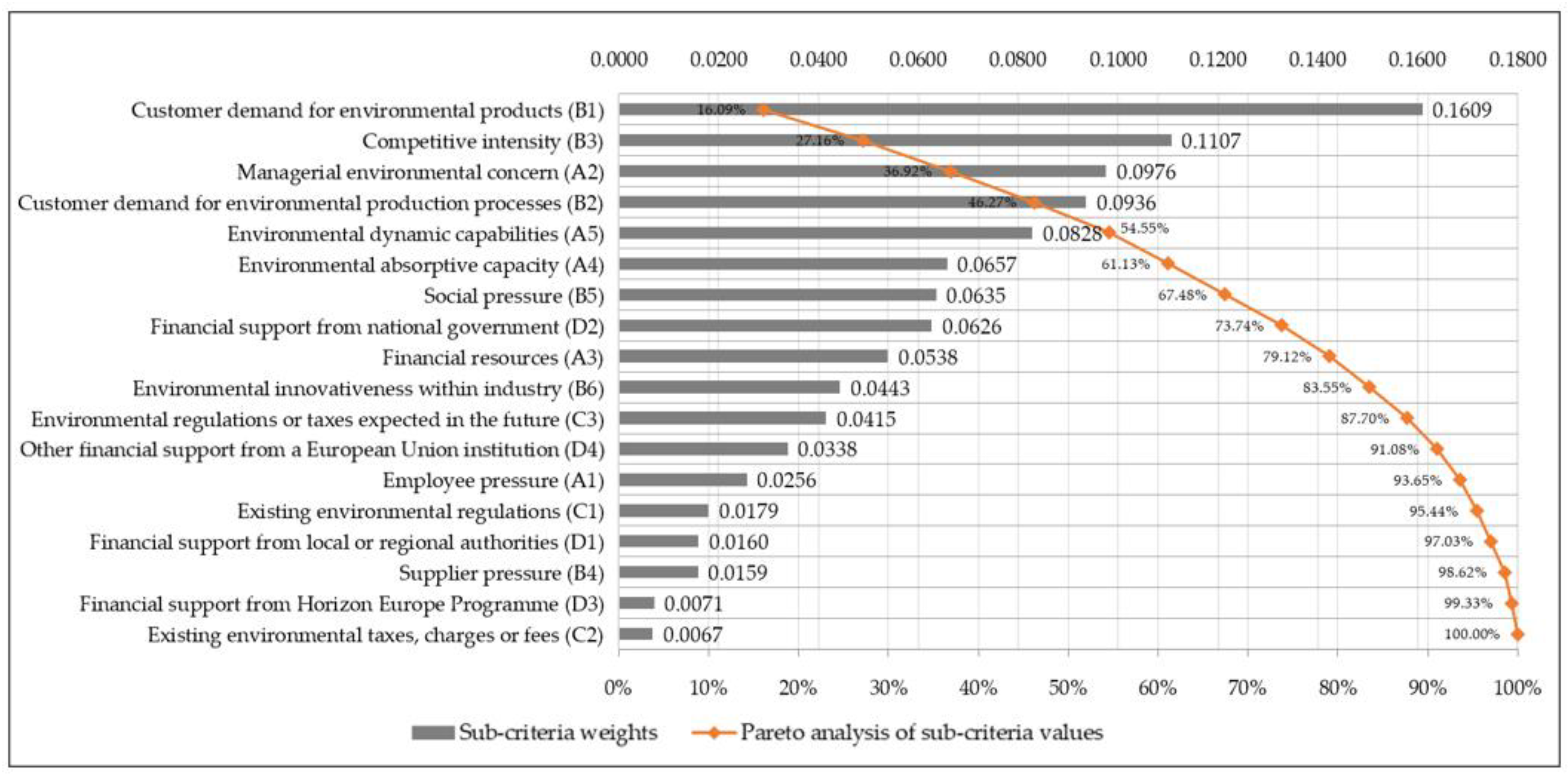 Sustainability 15 08971 g003 Sustainability 15 08971 g003