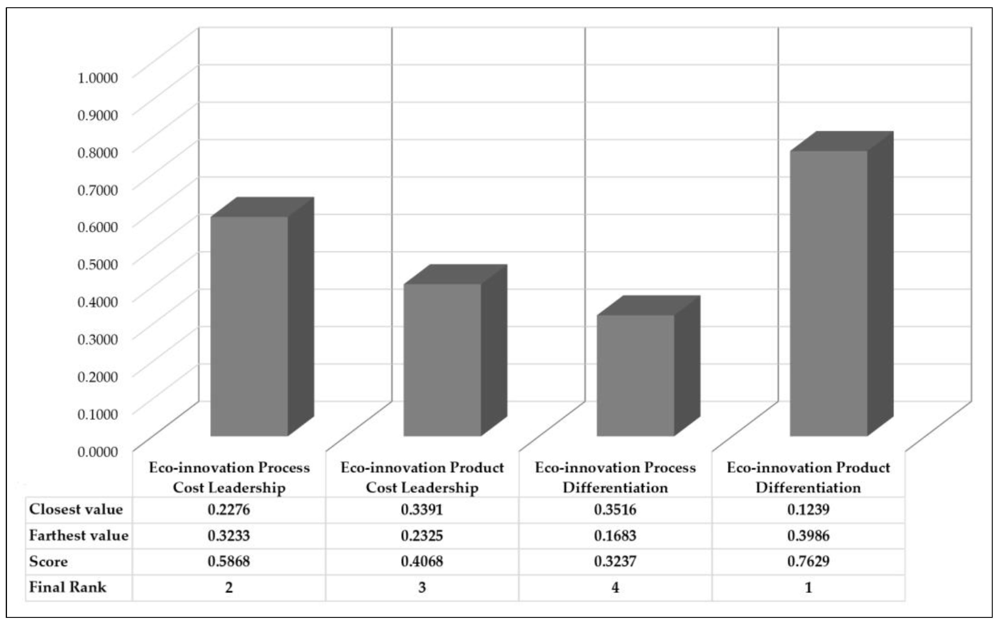 Sustainability 15 08971 g005 Sustainability 15 08971 g005
