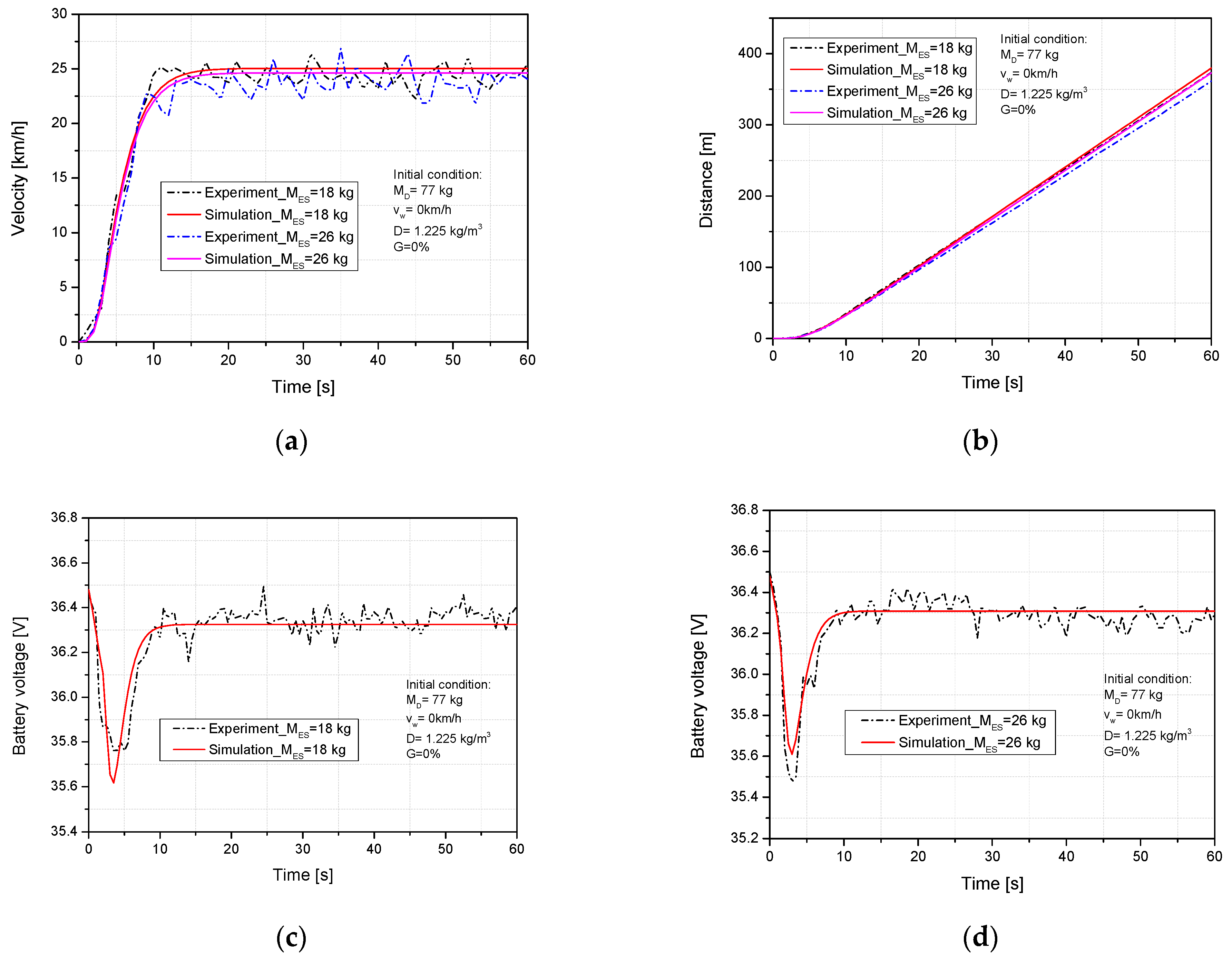 Sustainability 15 08976 g005