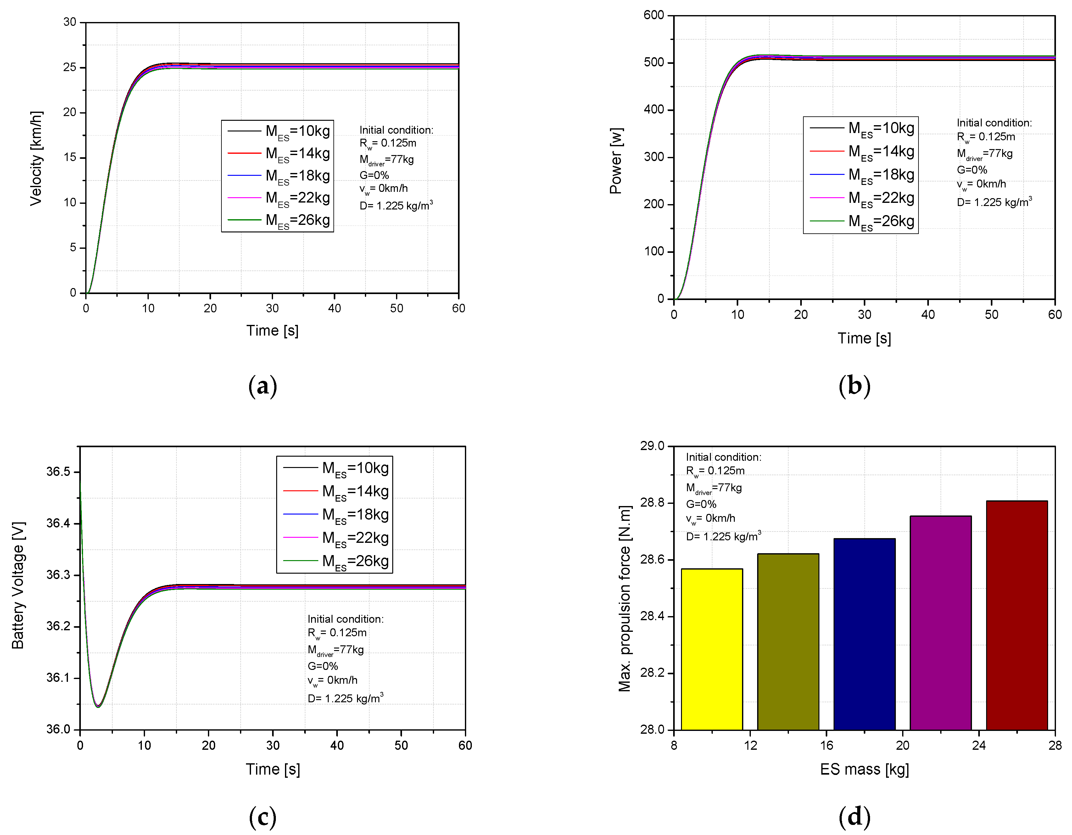 Sustainability 15 08976 g007