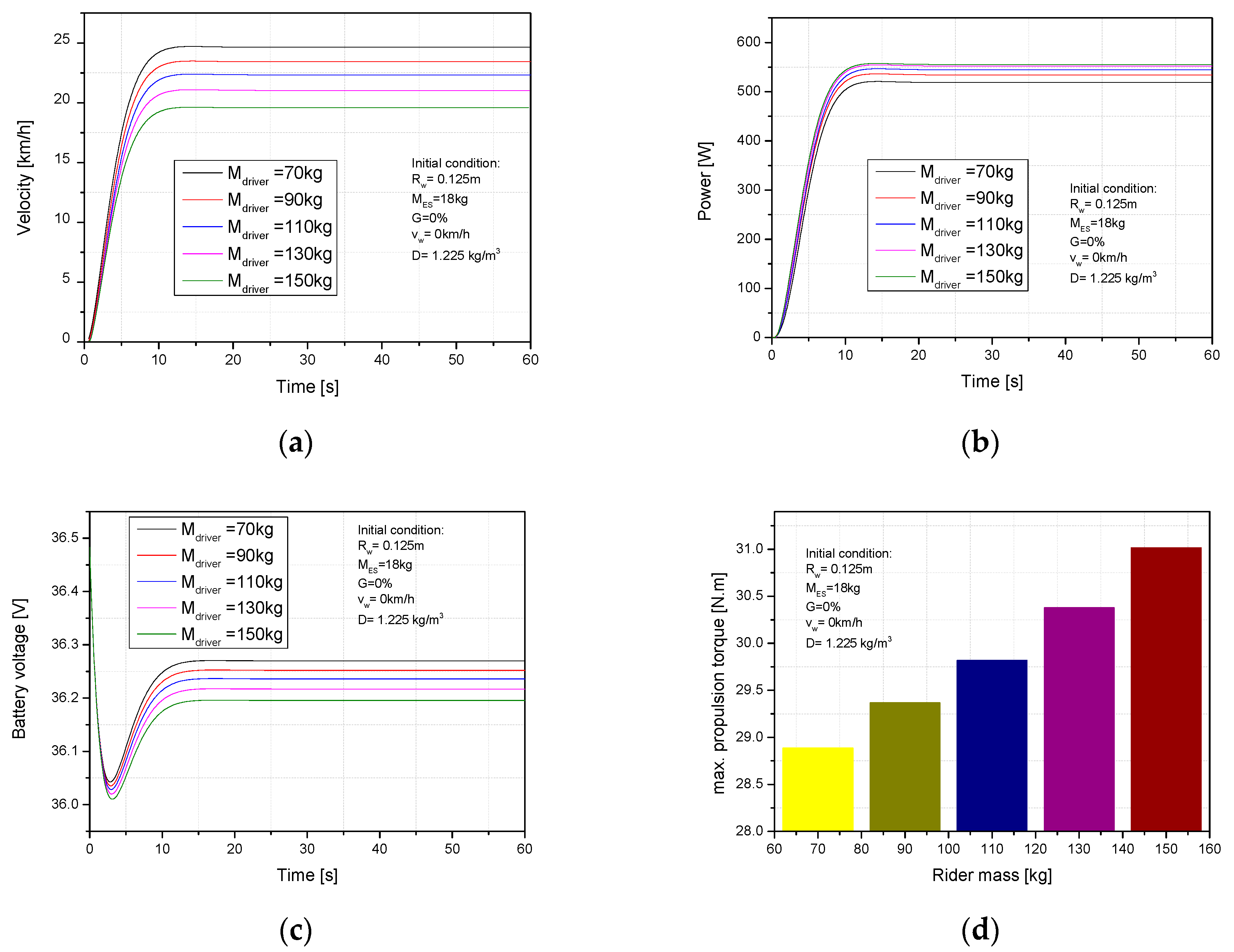 Sustainability 15 08976 g008